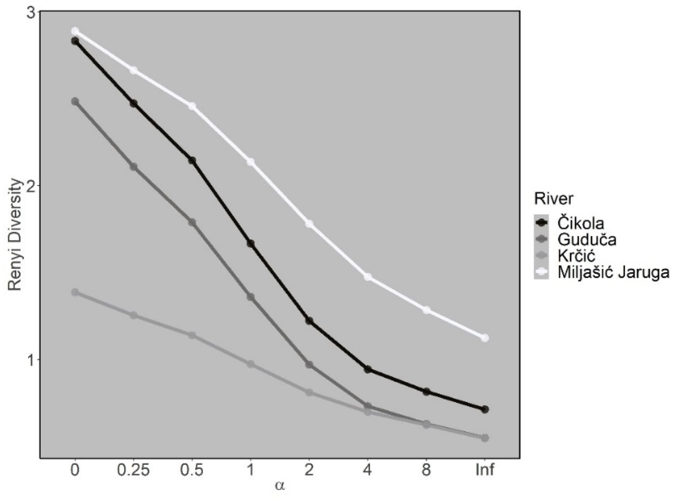Insects 13 00584 g007