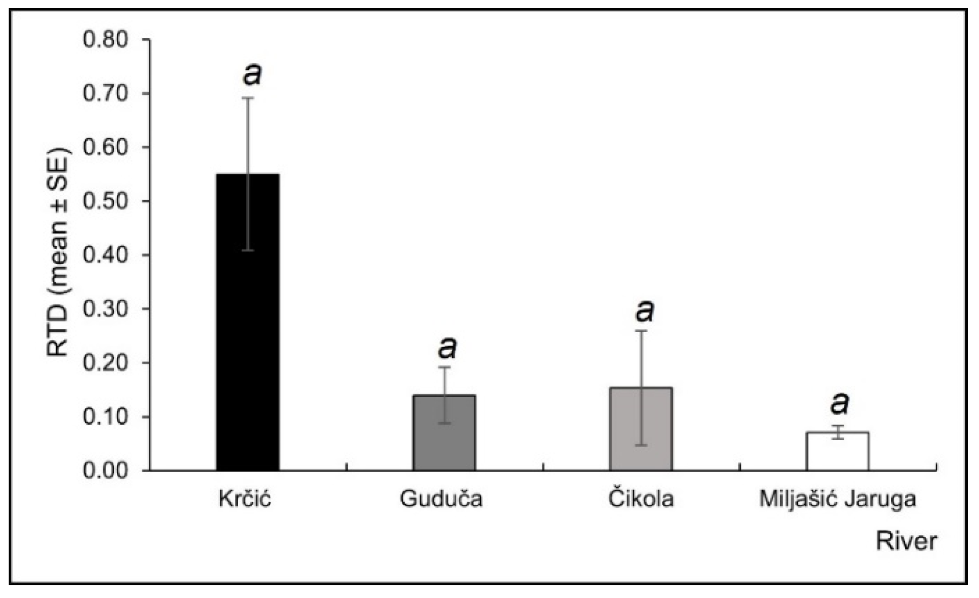 Insects 13 00584 g008