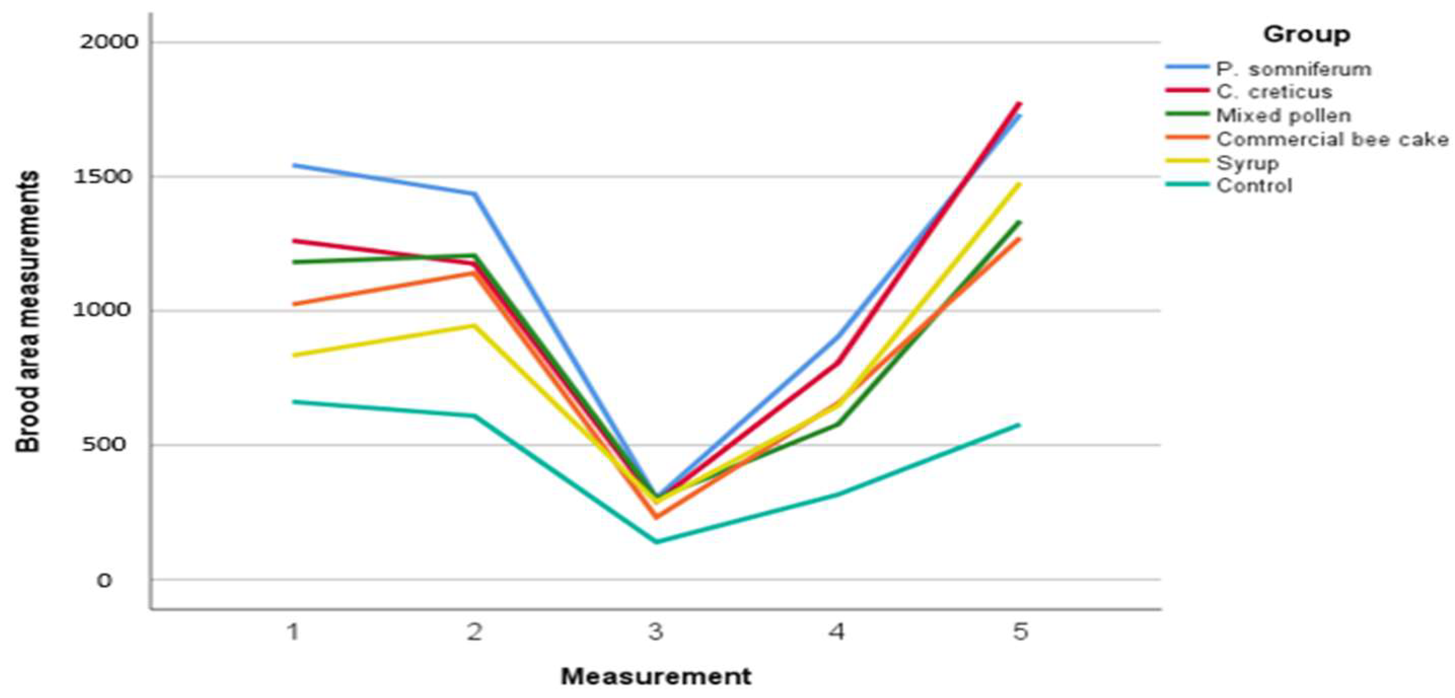 Insects 13 00588 g002