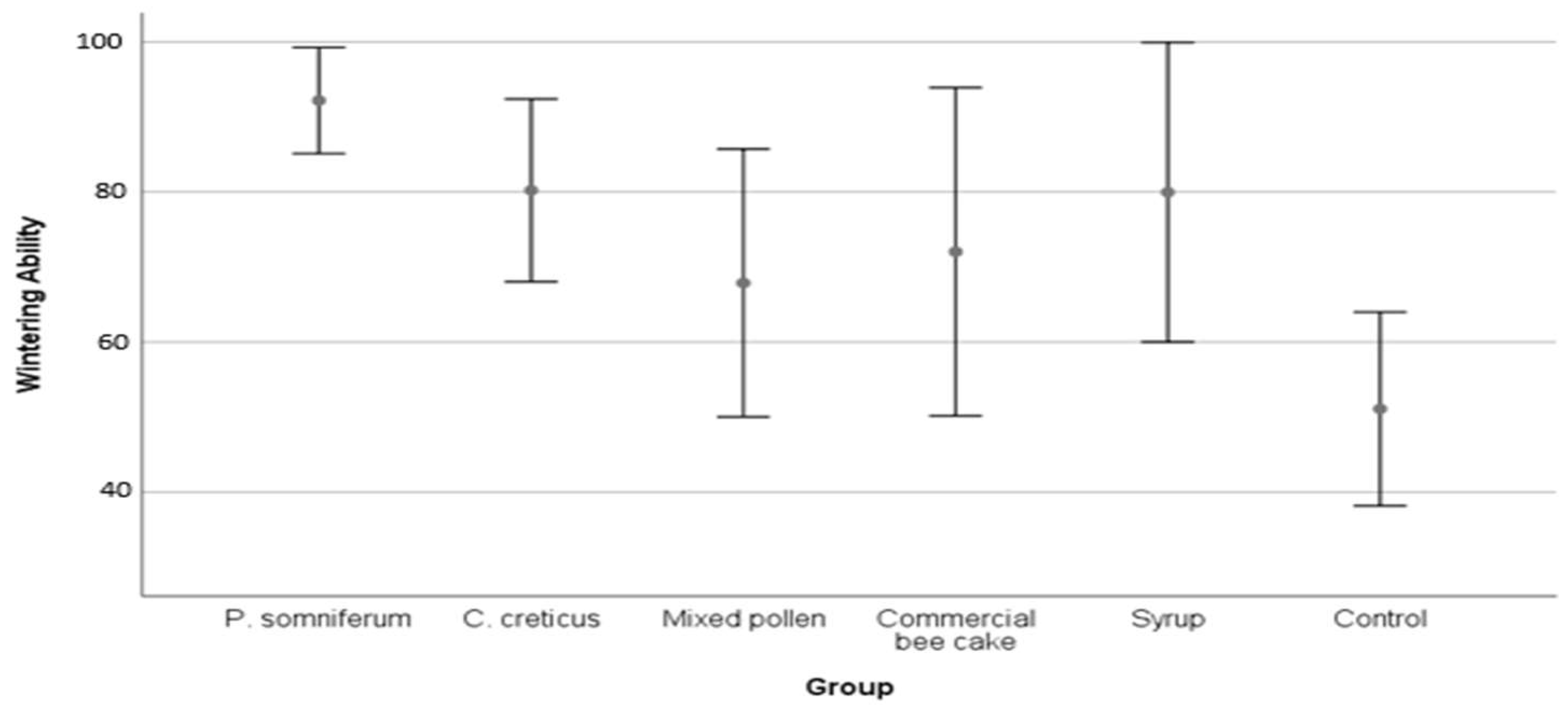 Insects 13 00588 g003