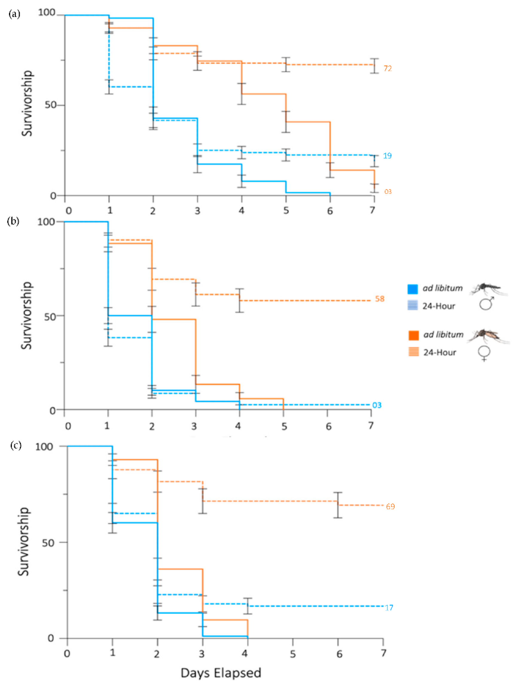 Insects 13 00595 g002 Insects 13 00595 g002