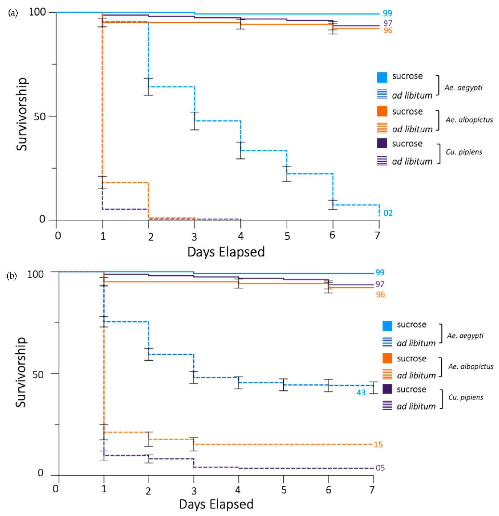 Insects 13 00595 g003 Insects 13 00595 g003