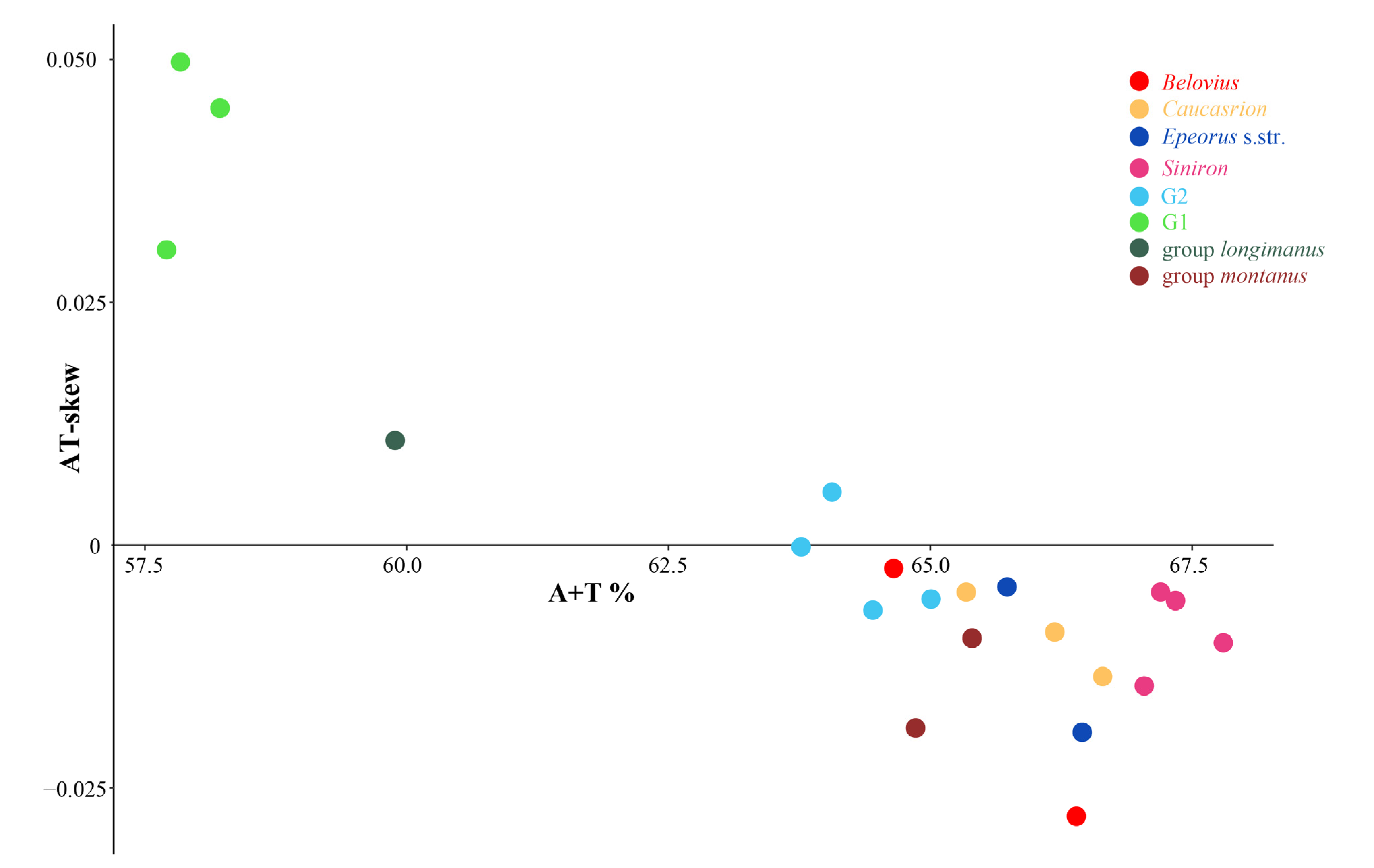 Insects 13 00599 g002