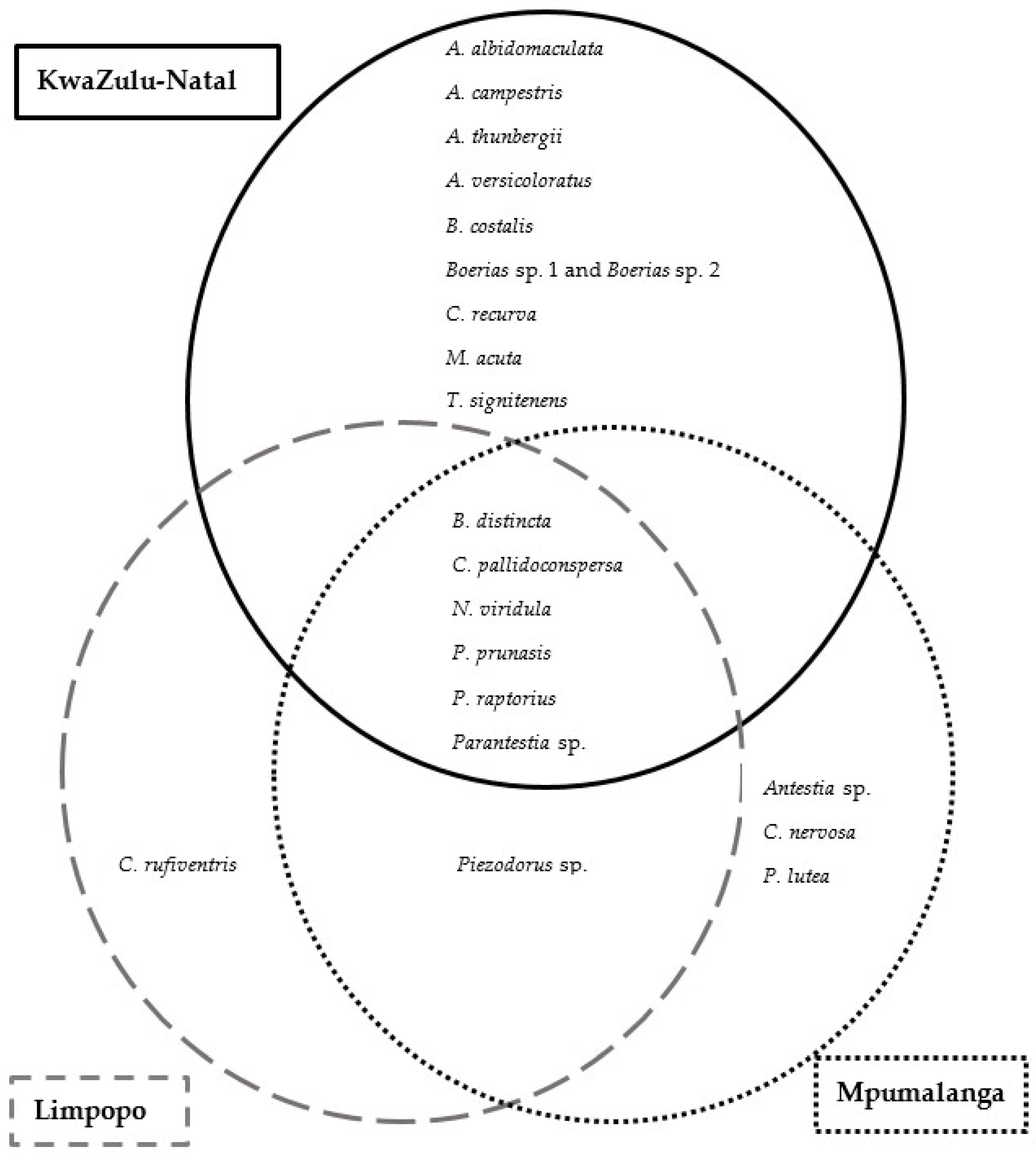 Insects 13 00601 g004 Insects 13 00601 g004