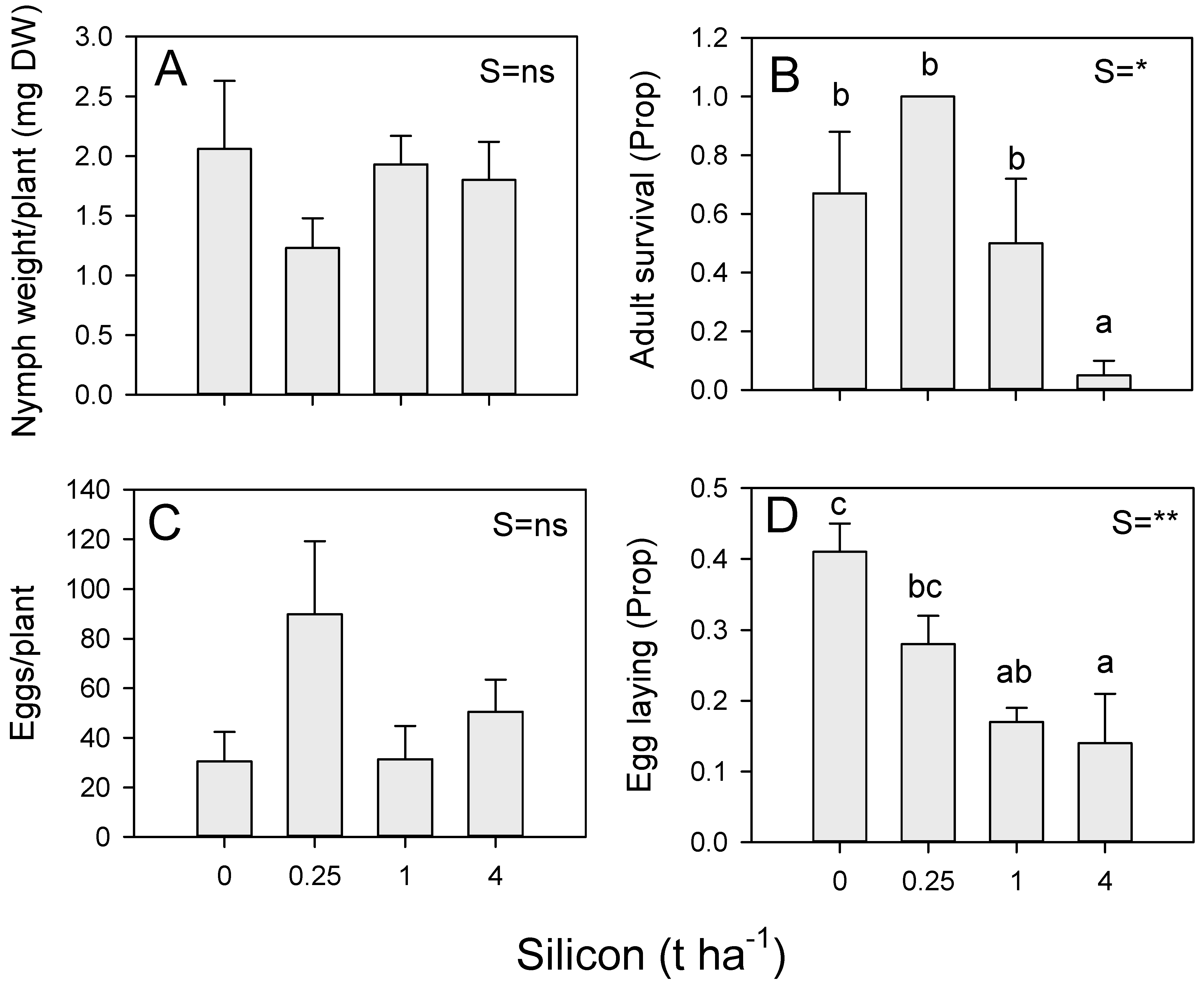 Insects 13 00604 g004
