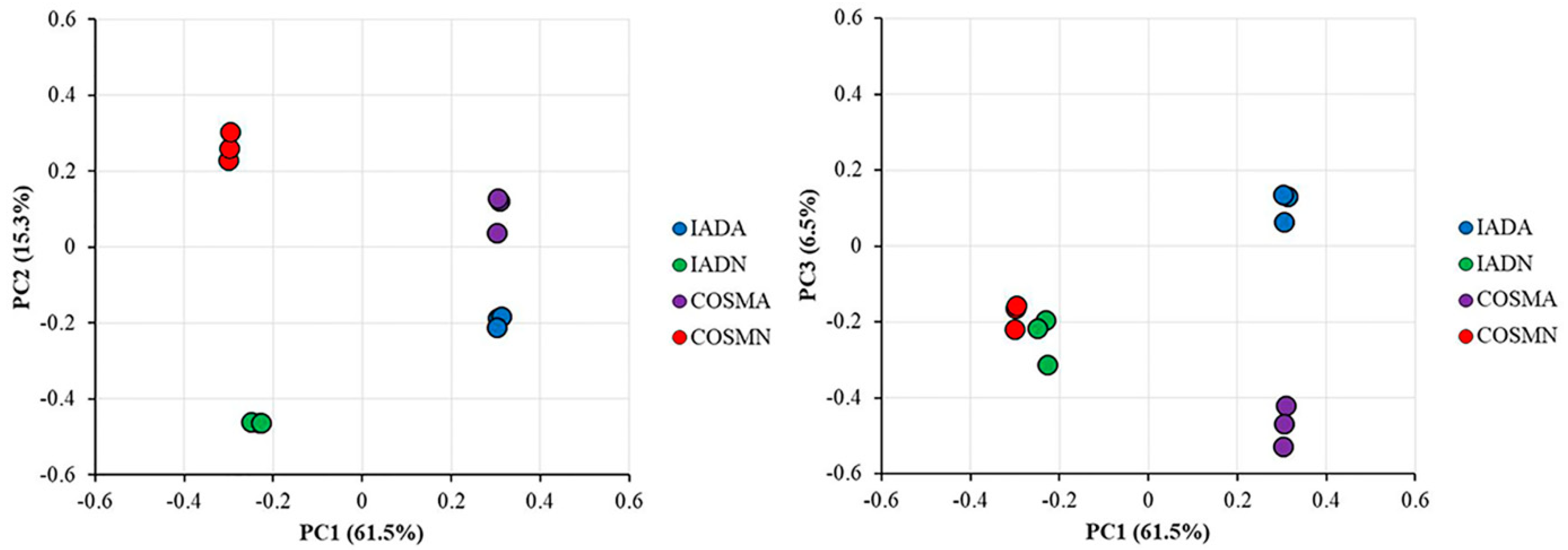 Insects 13 00605 g003