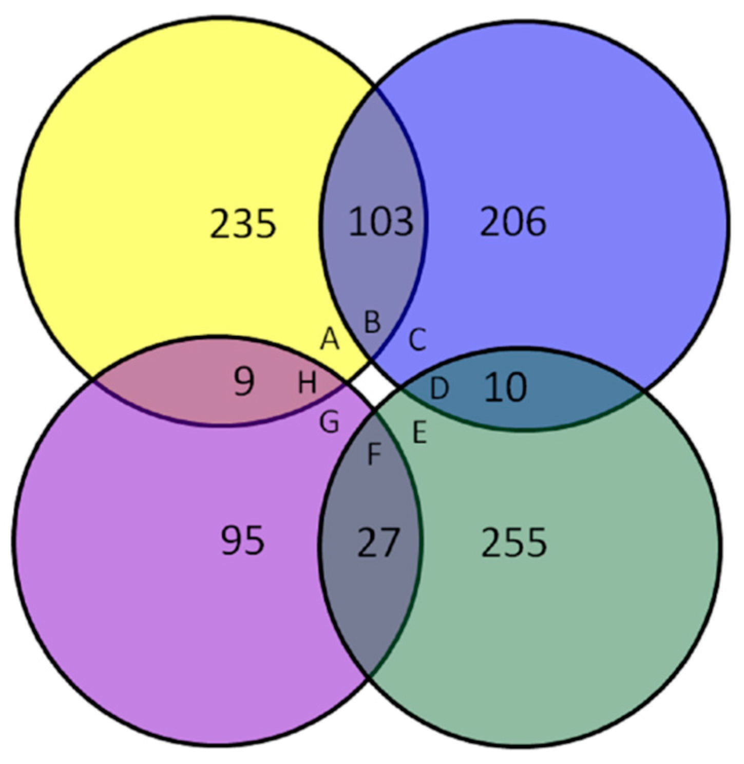 Insects 13 00605 g004