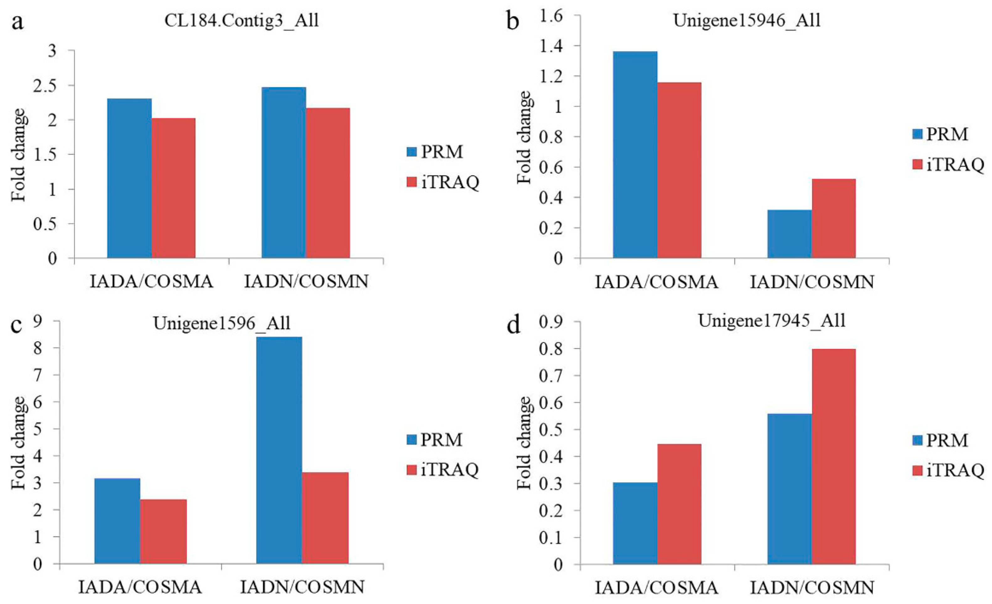 Insects 13 00605 g009