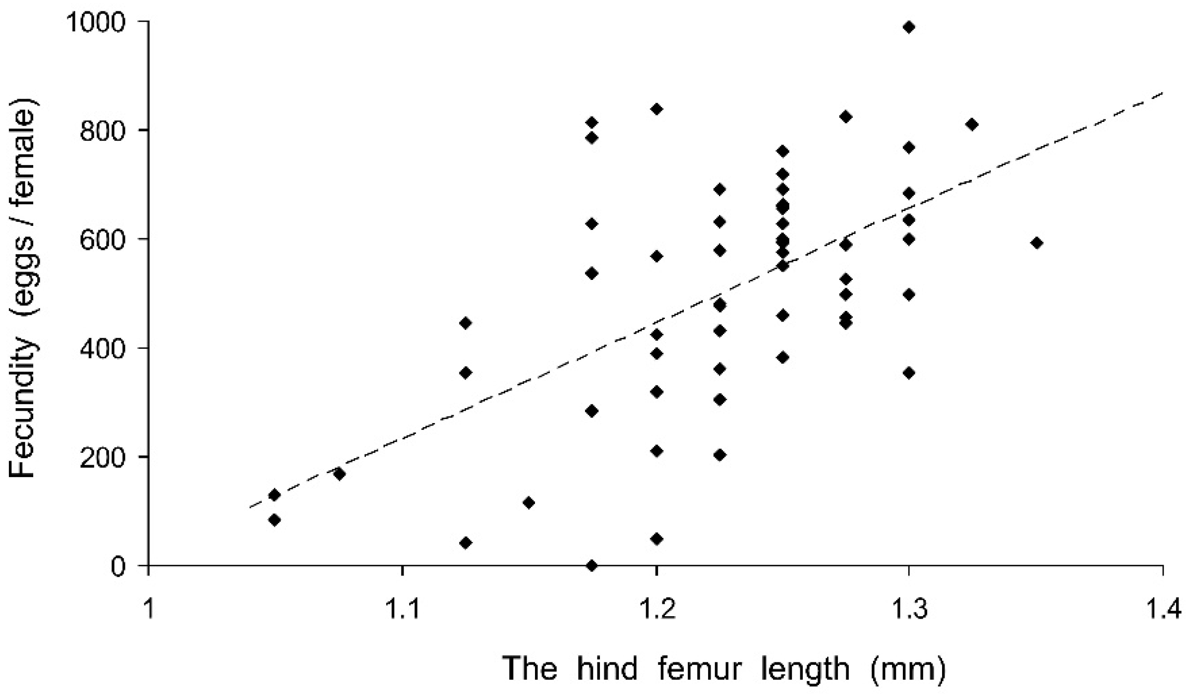Insects 13 00613 g003 Insects 13 00613 g003