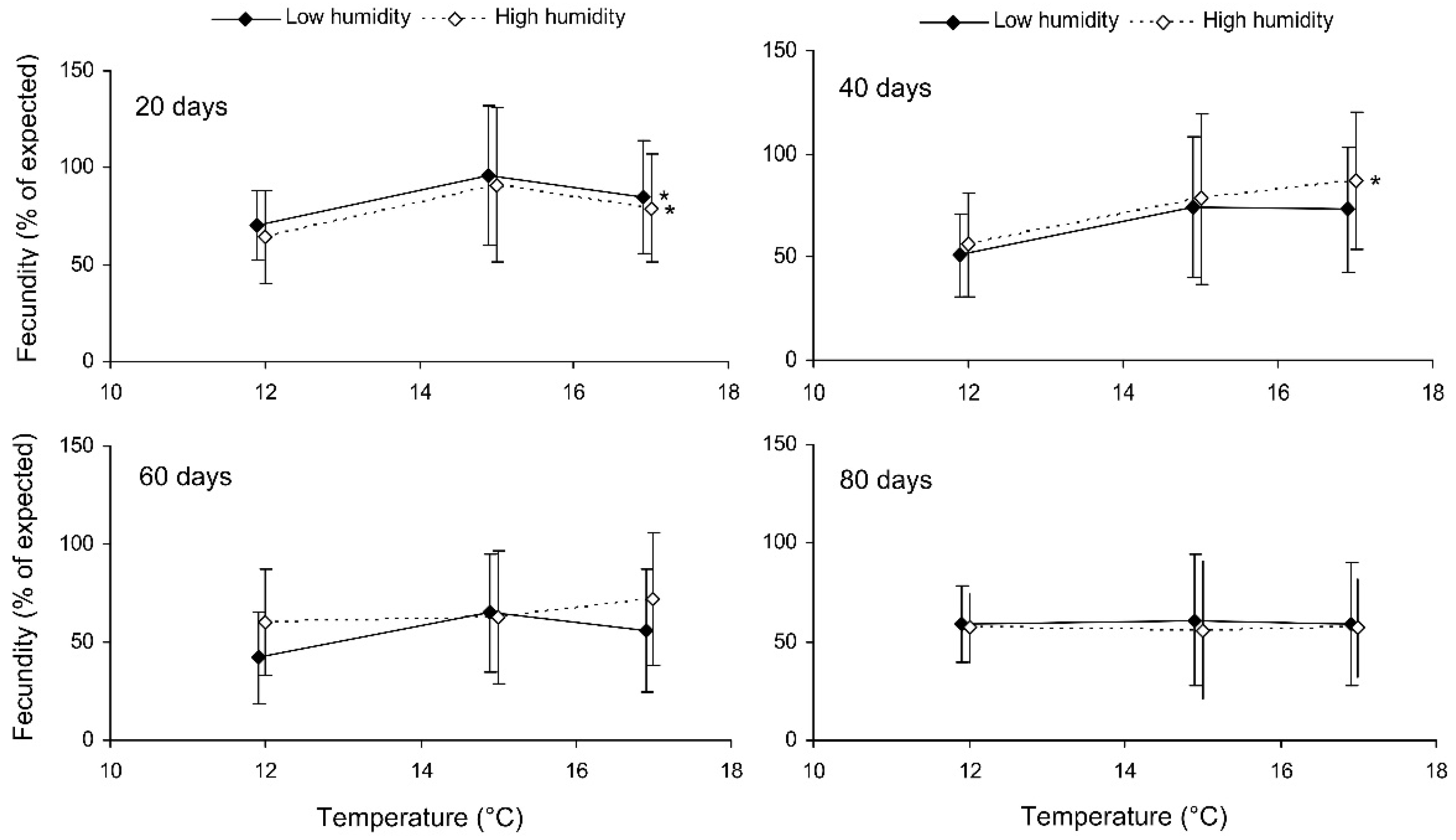 Insects 13 00613 g005 Insects 13 00613 g005