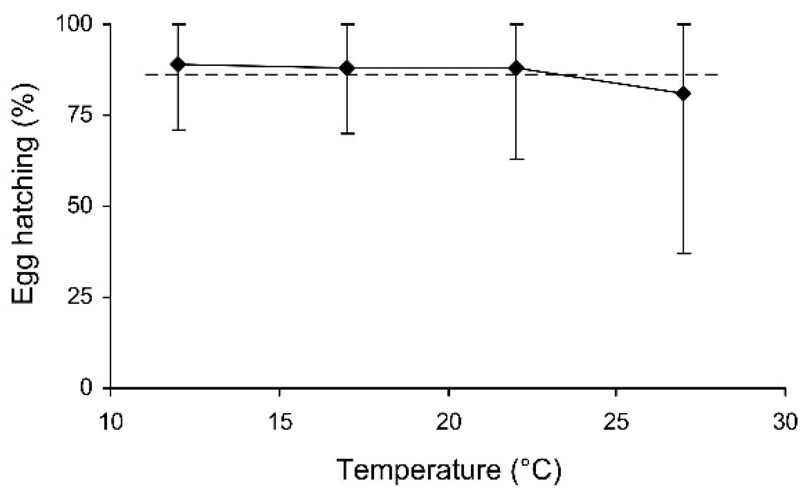 Insects 13 00613 g006 Insects 13 00613 g006
