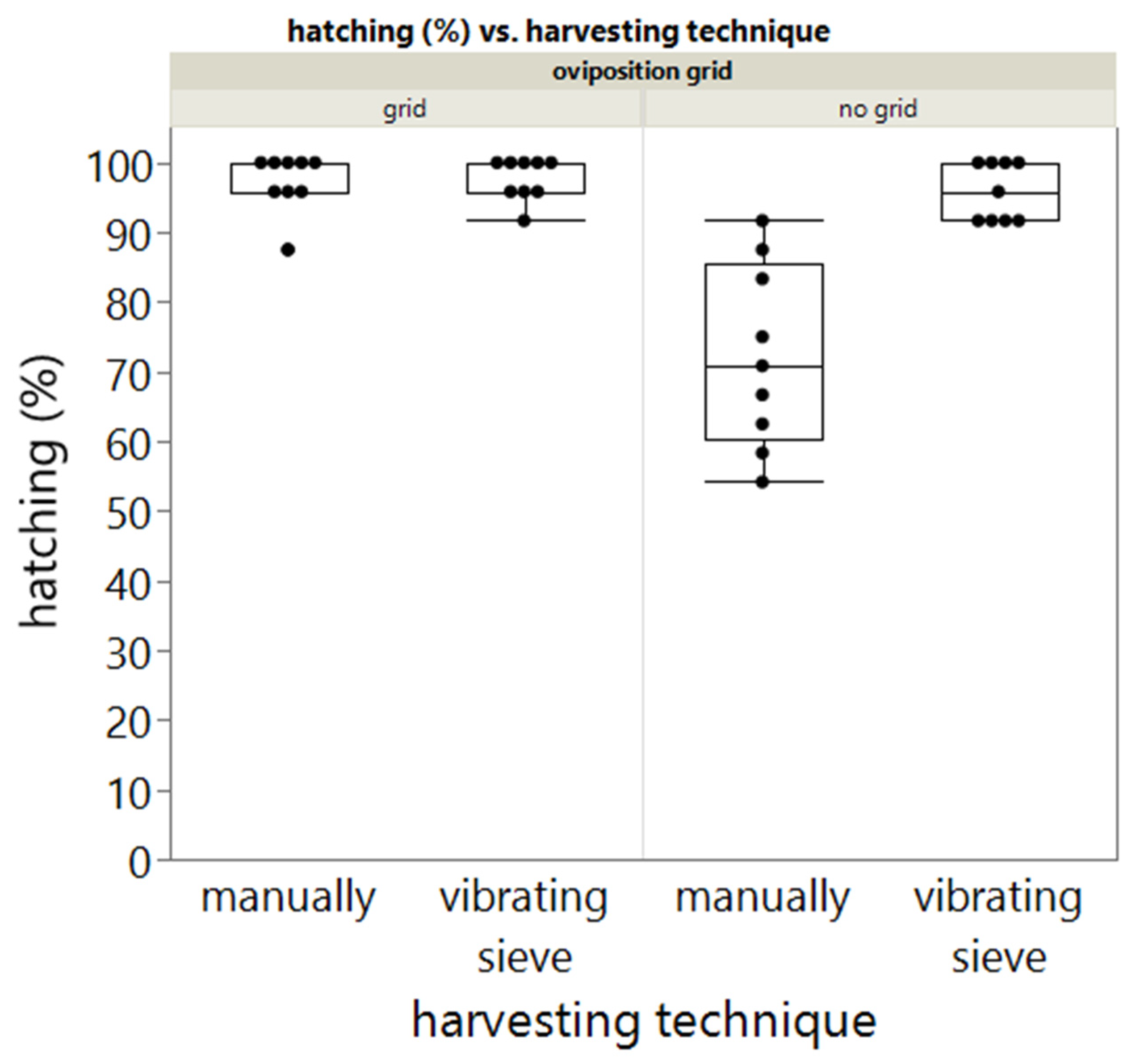 Insects 13 00615 g002 550