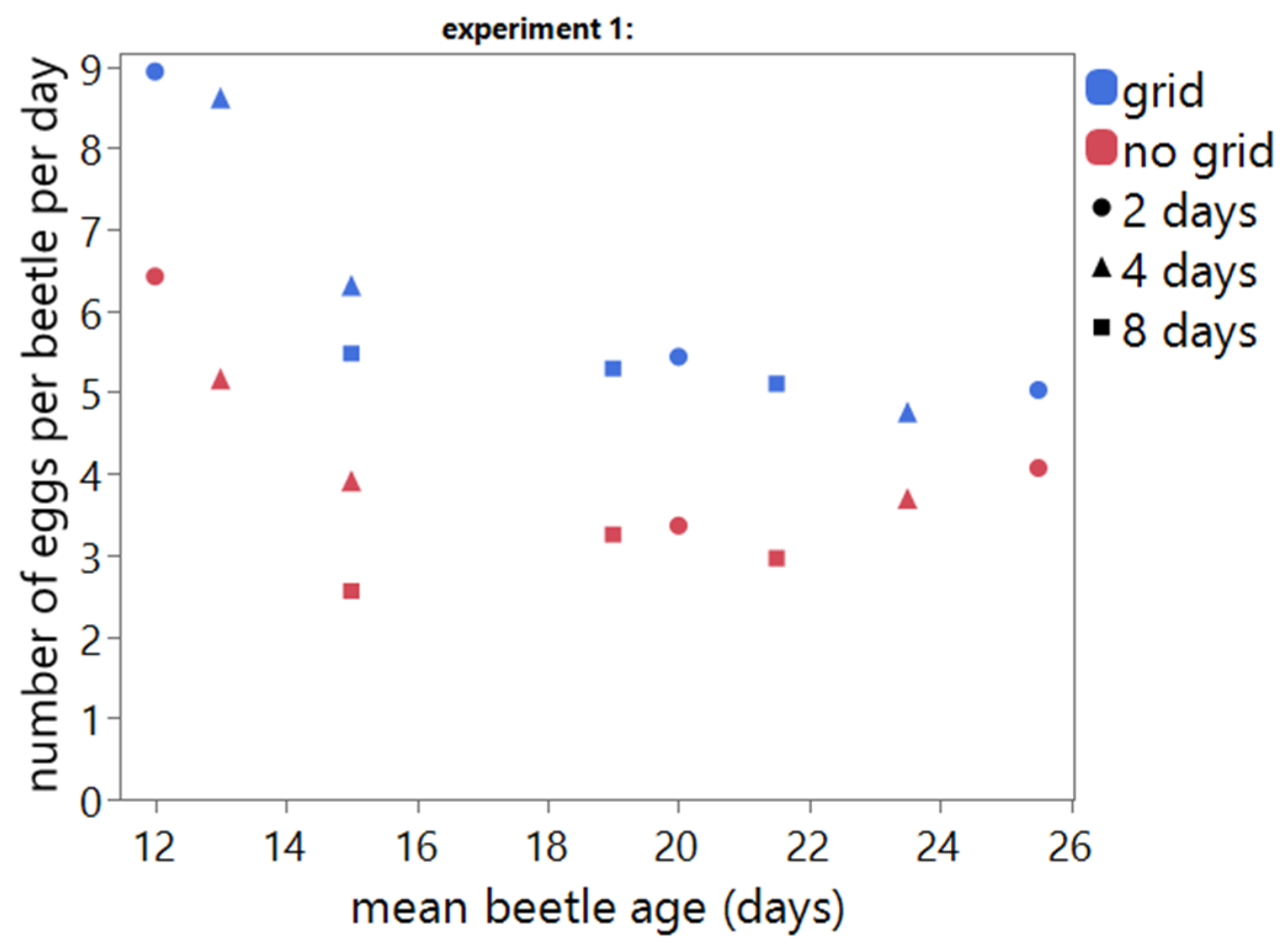 Insects 13 00615 g003 550