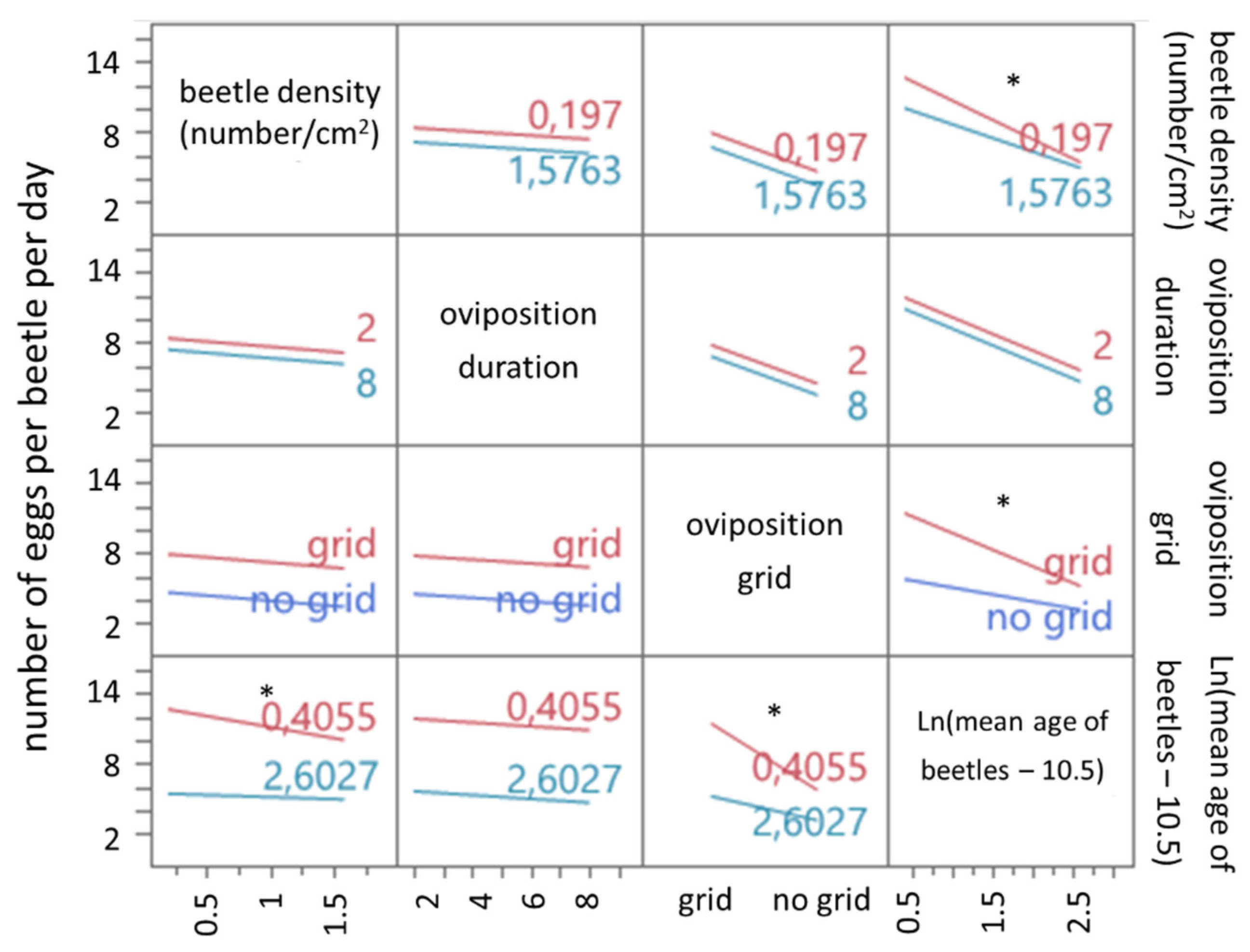 Insects 13 00615 g004 550
