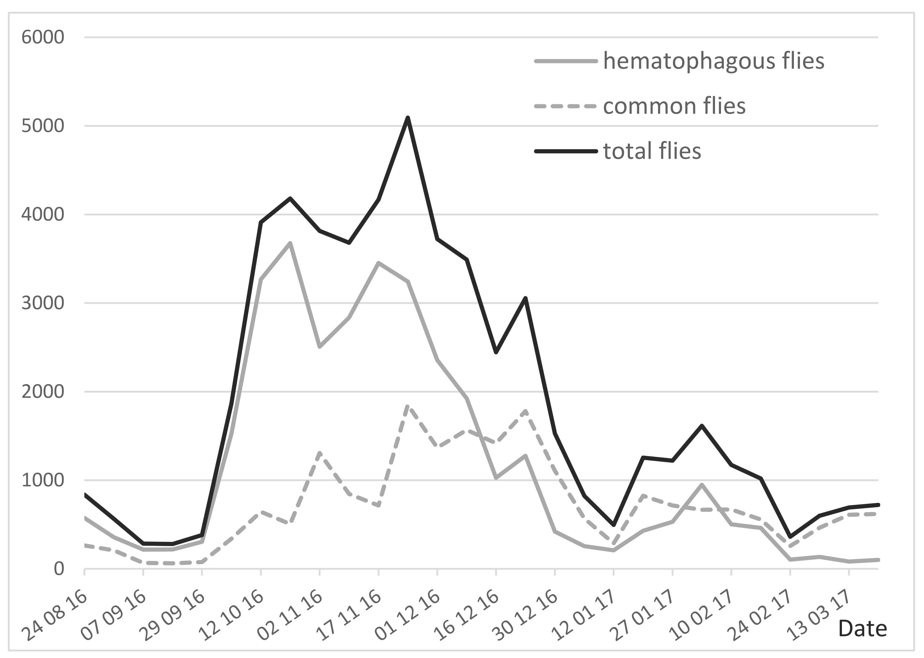 Insects 13 00616 g002 550