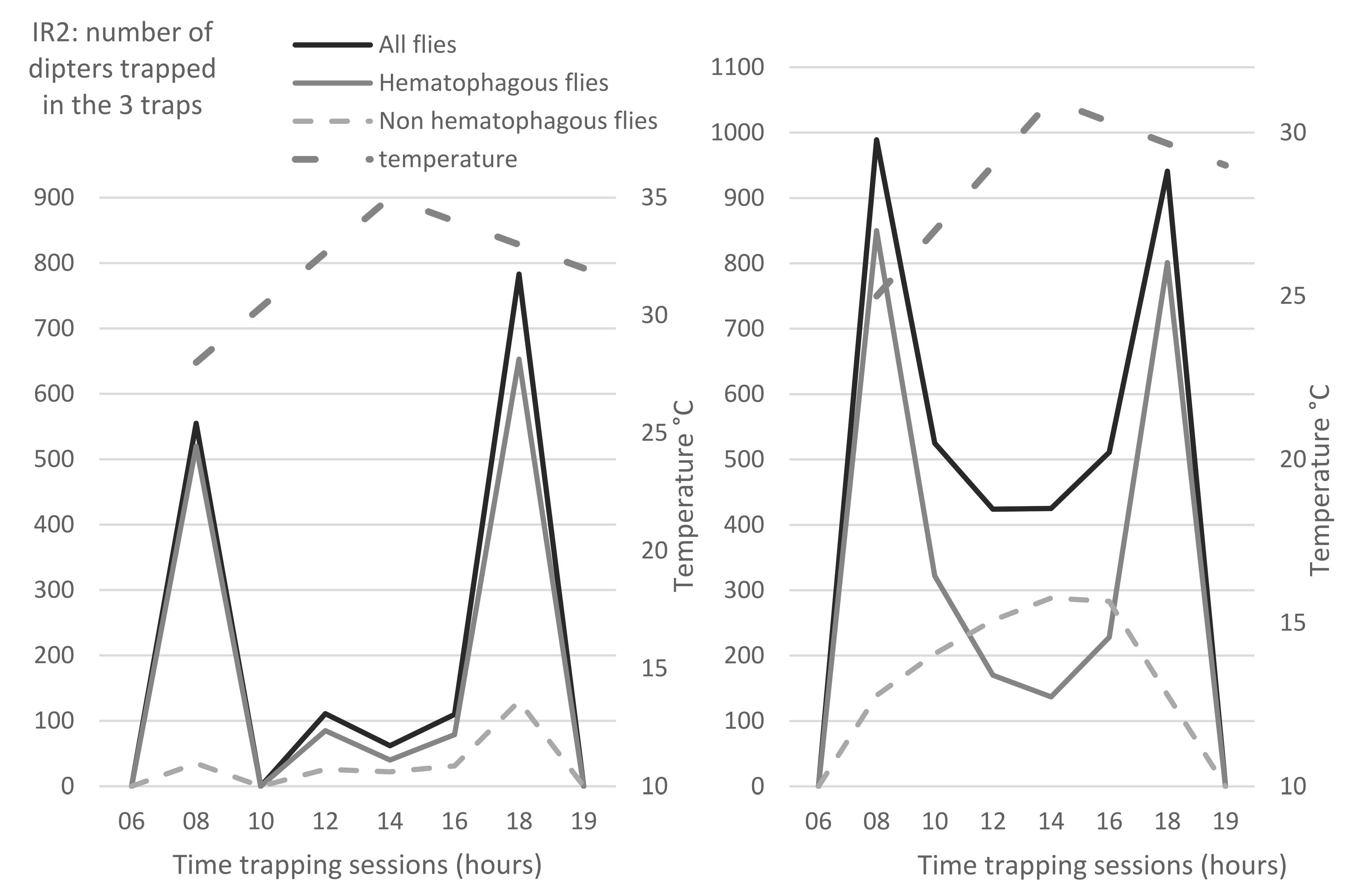 Insects 13 00616 g004 550