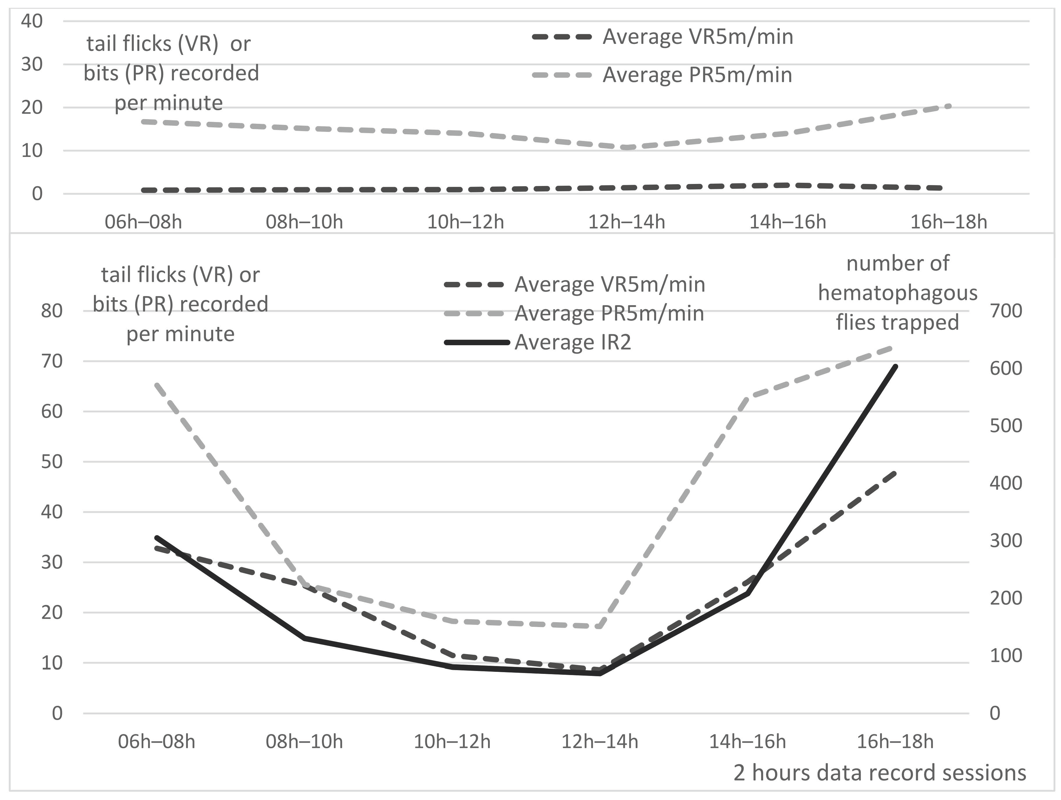 Insects 13 00616 g005 550