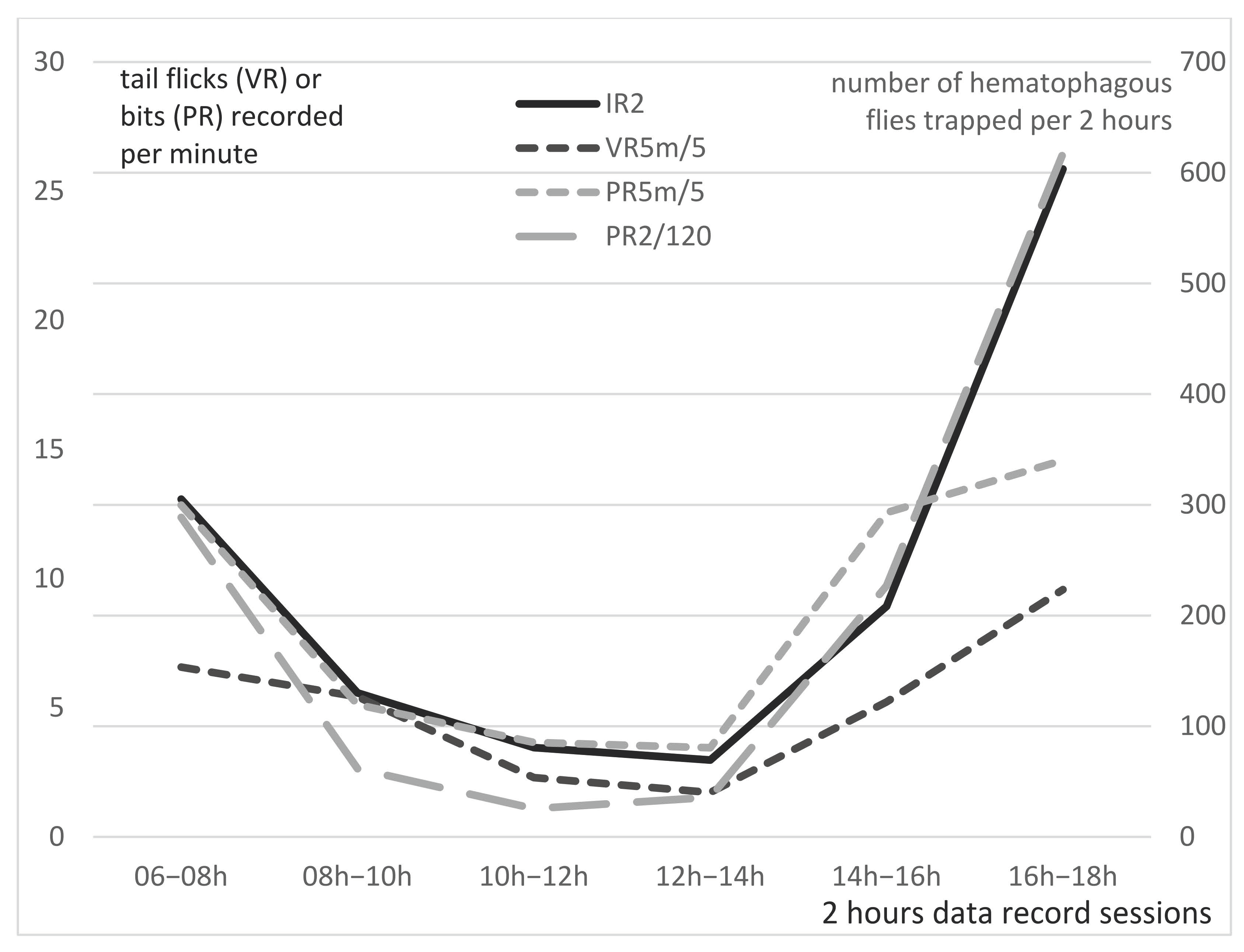 Insects 13 00616 g006 550