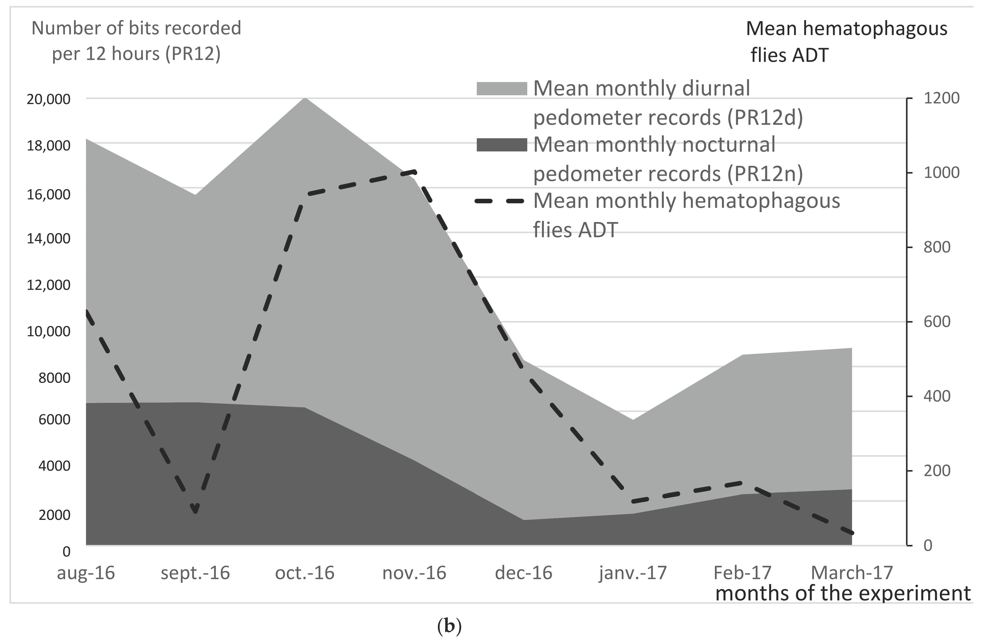 Insects 13 00616 g008b 550