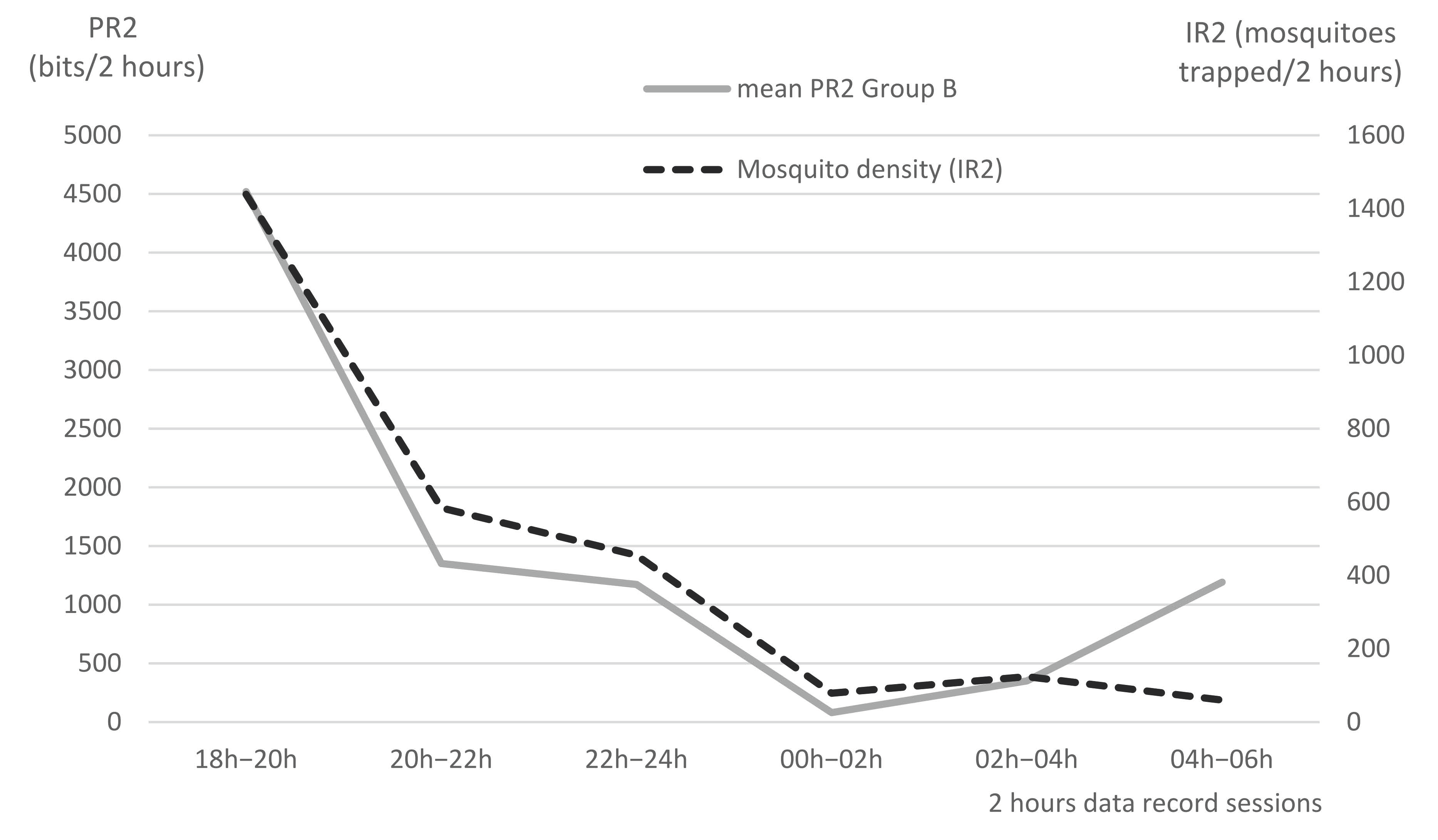 Insects 13 00616 g009 550