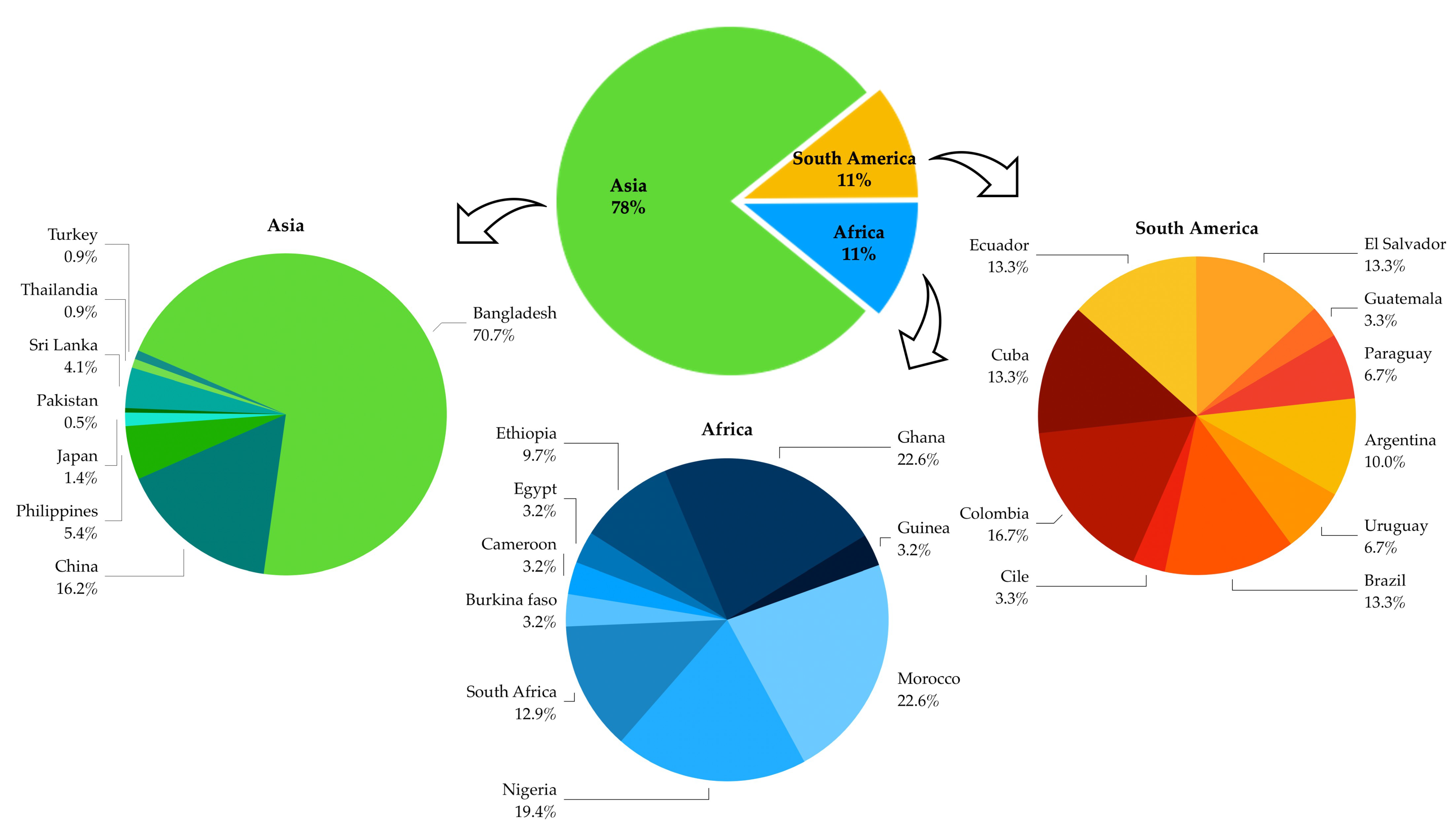 Insects 13 00617 g002 Insects 13 00617 g002