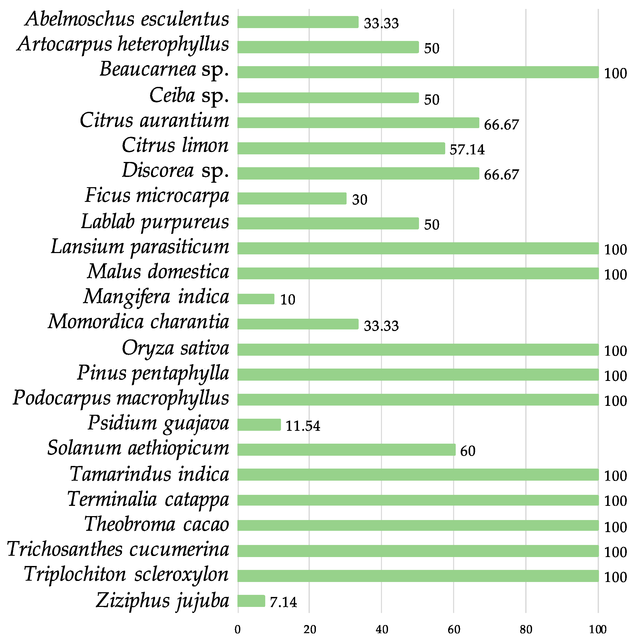 Insects 13 00617 g003 Insects 13 00617 g003
