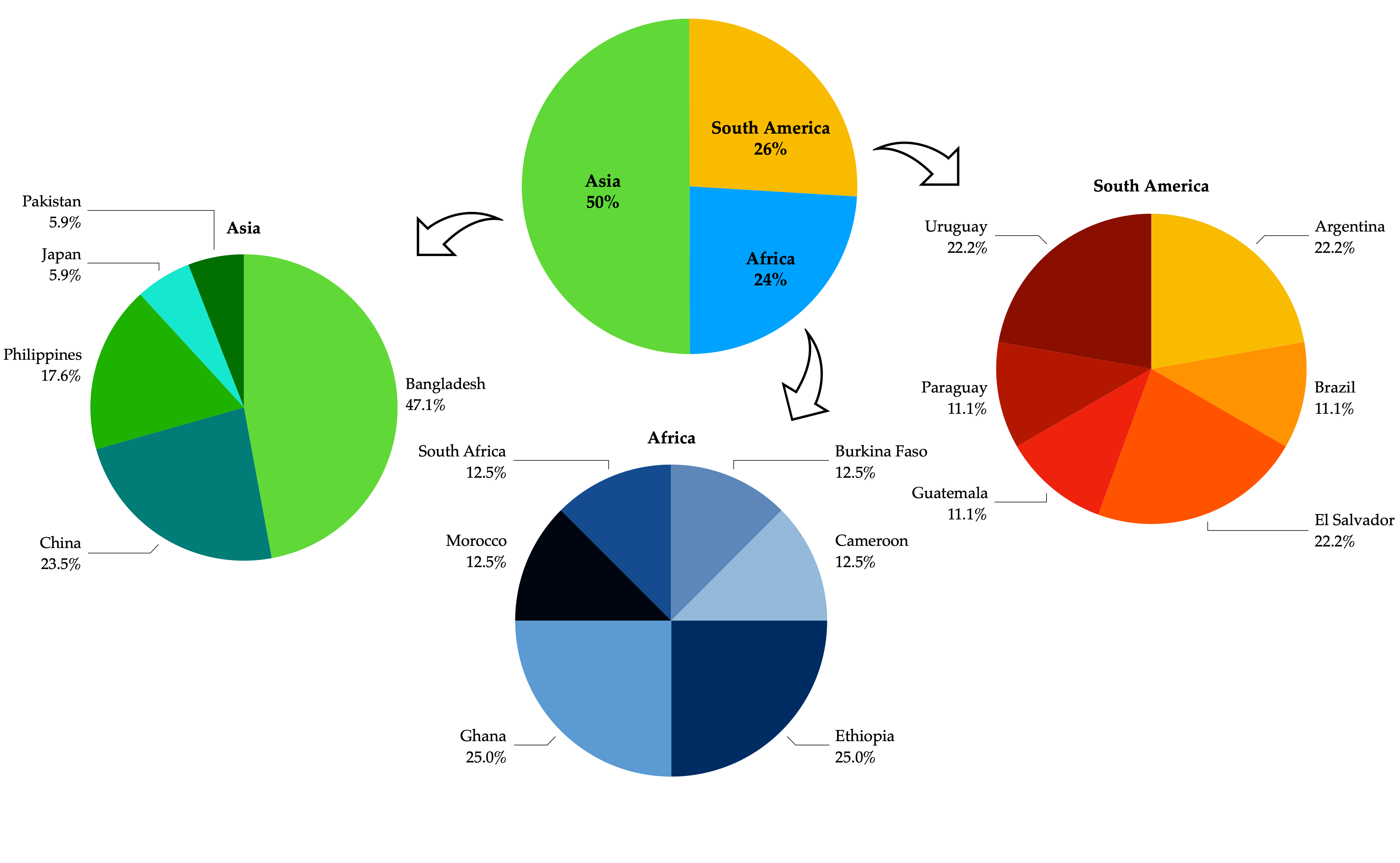 Insects 13 00617 g004 Insects 13 00617 g004