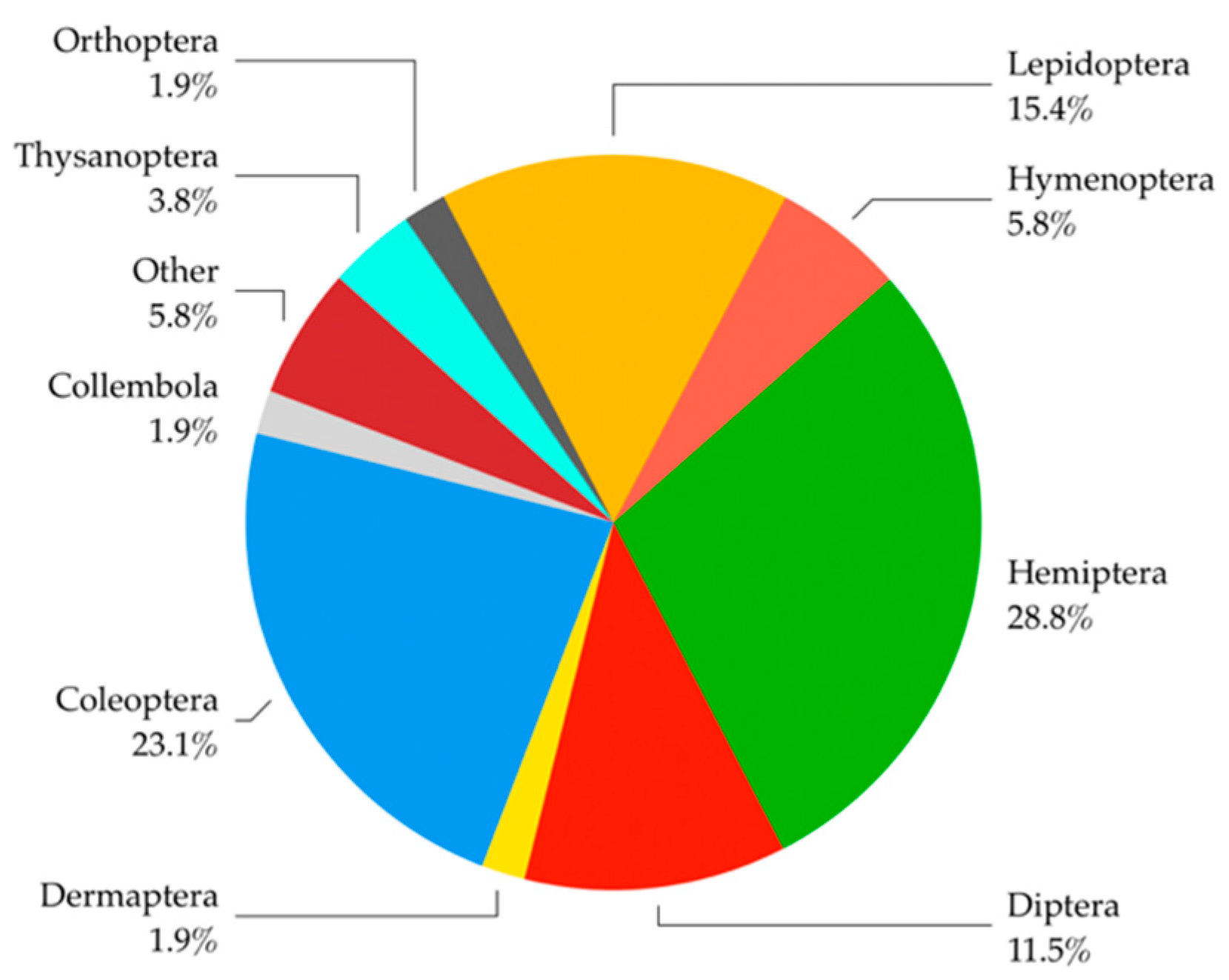 Insects 13 00617 g005 Insects 13 00617 g005