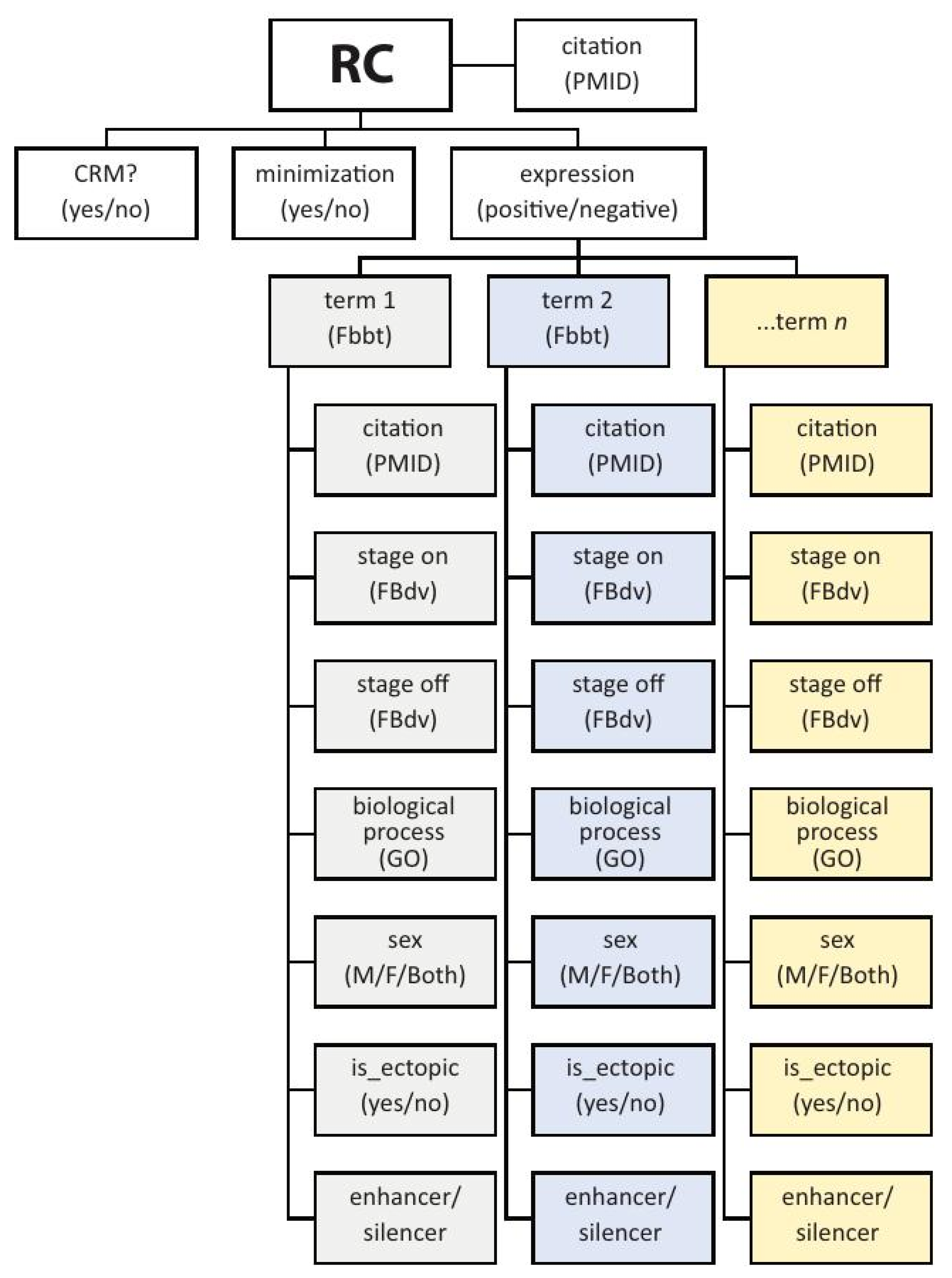 Insects 13 00618 g002 Insects 13 00618 g002
