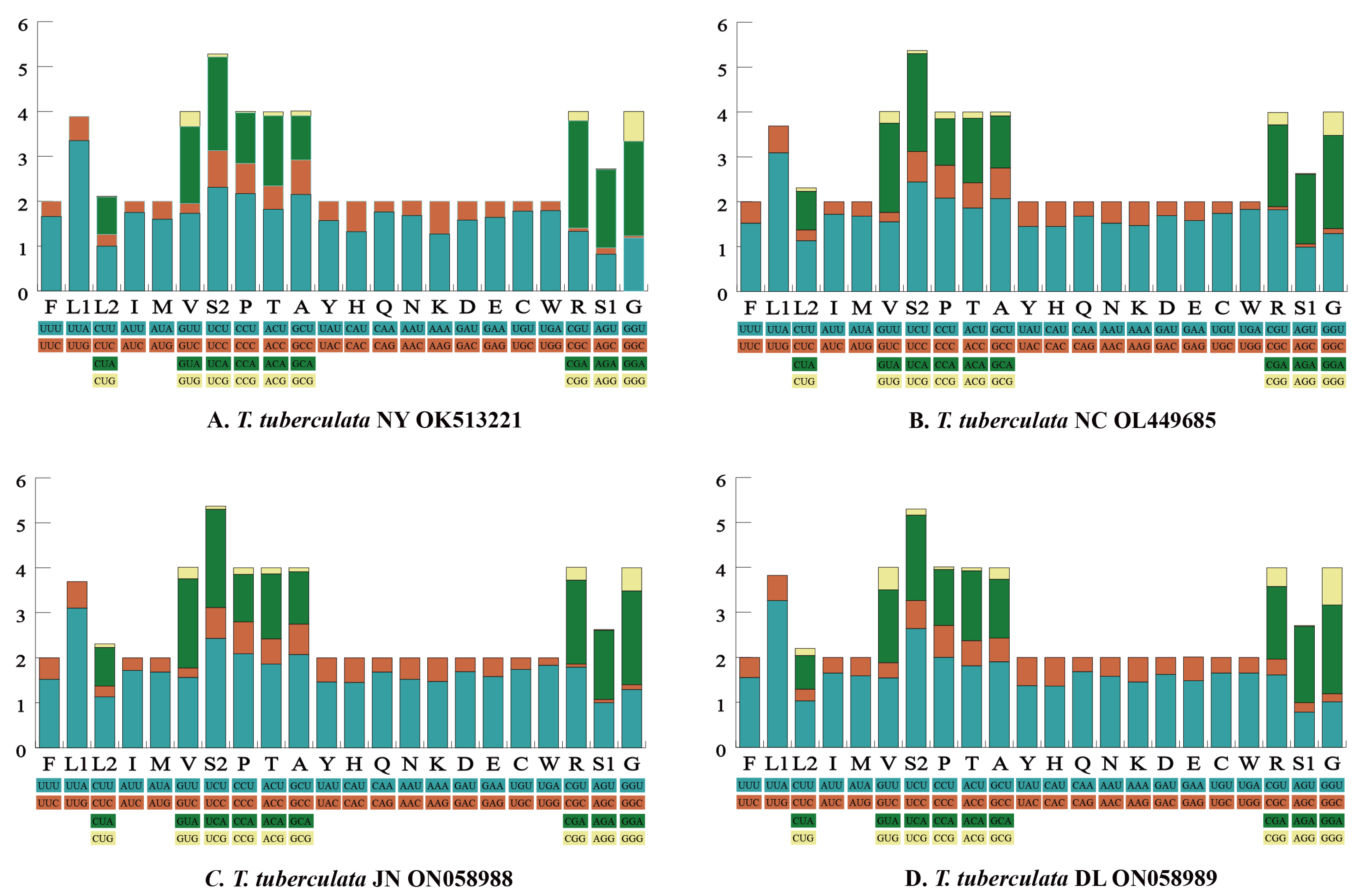 Insects 13 00620 g002 Insects 13 00620 g002
