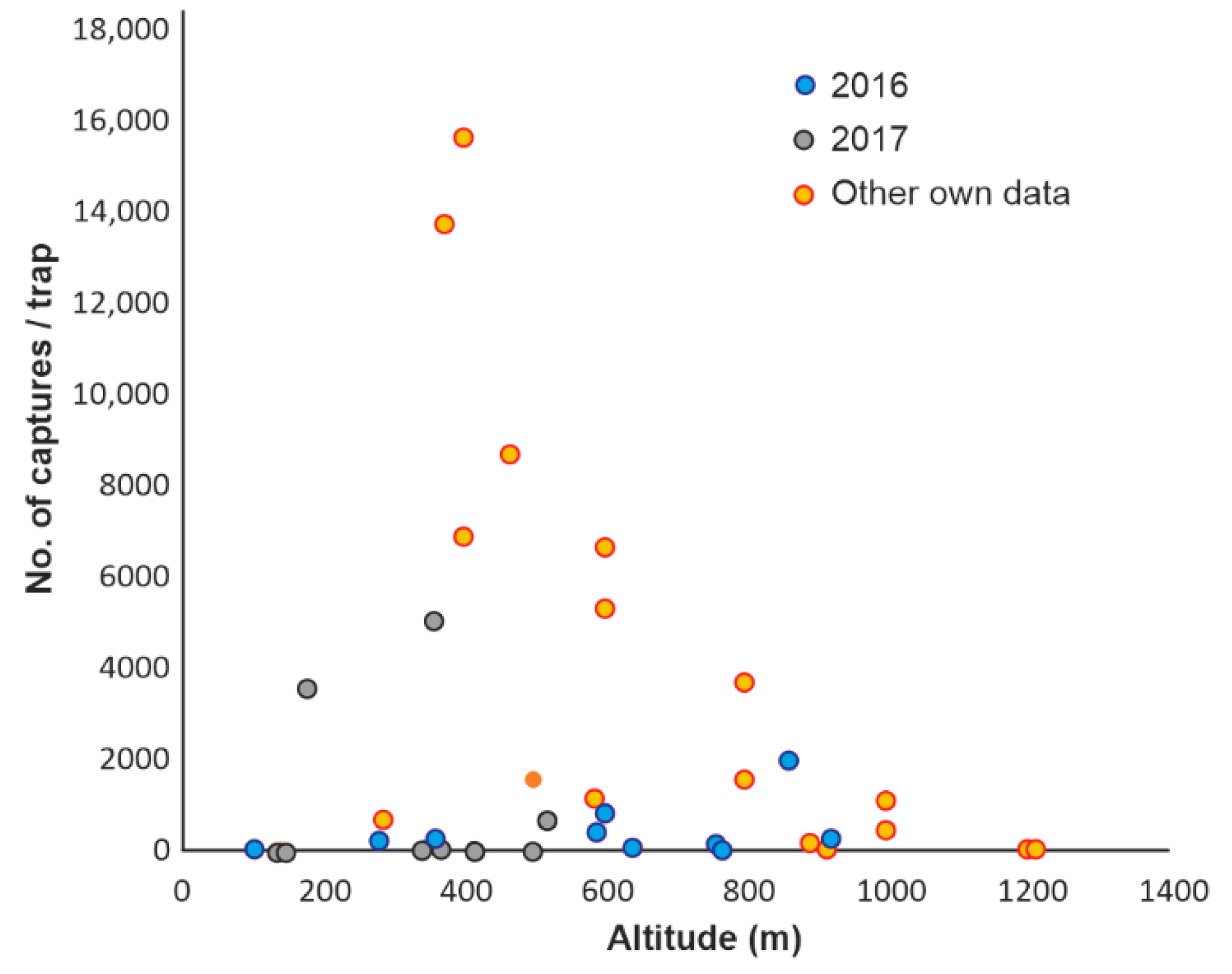 Insects 13 00621 g005 Insects 13 00621 g005