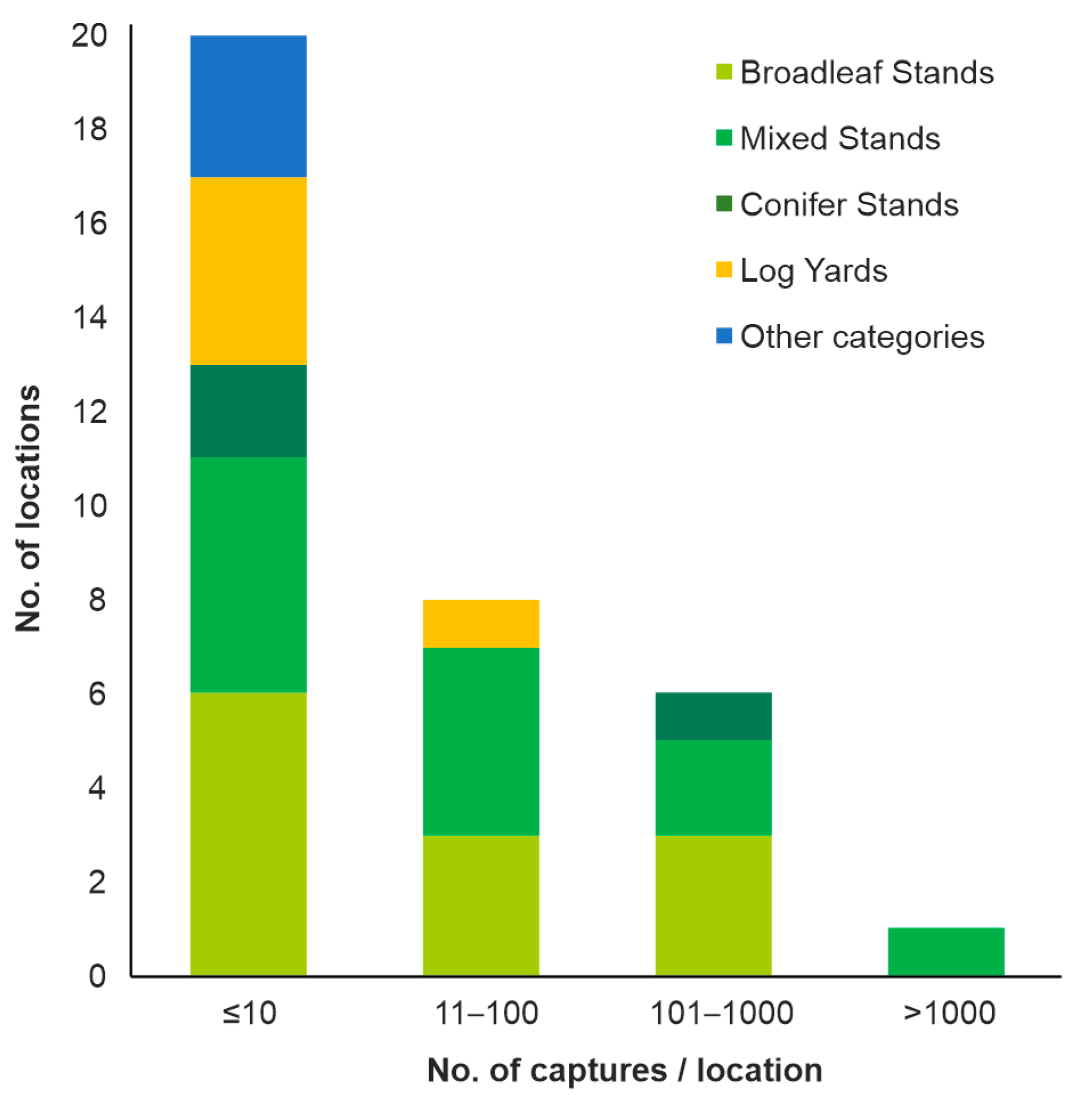 Insects 13 00621 g006 Insects 13 00621 g006