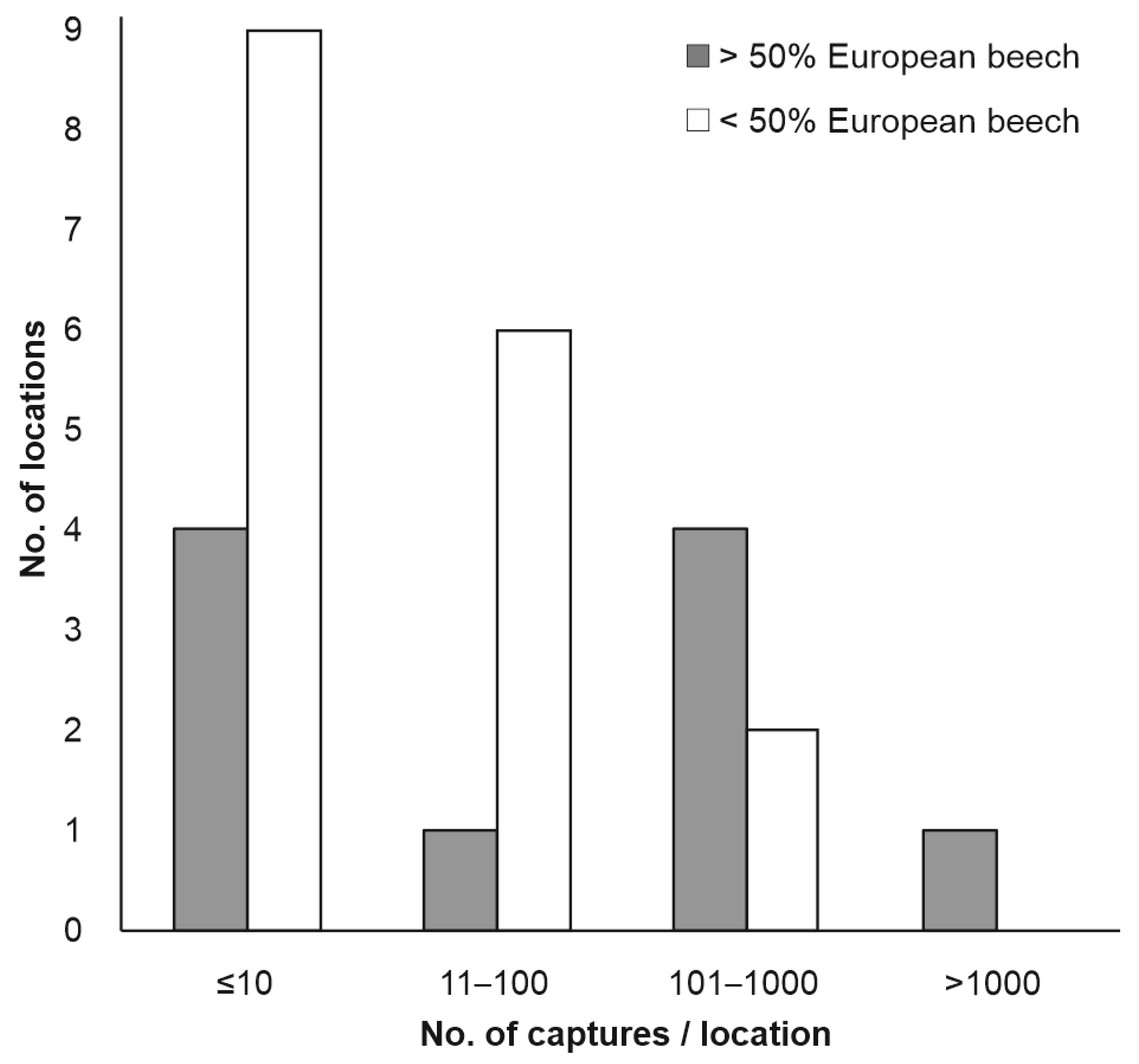 Insects 13 00621 g007 Insects 13 00621 g007