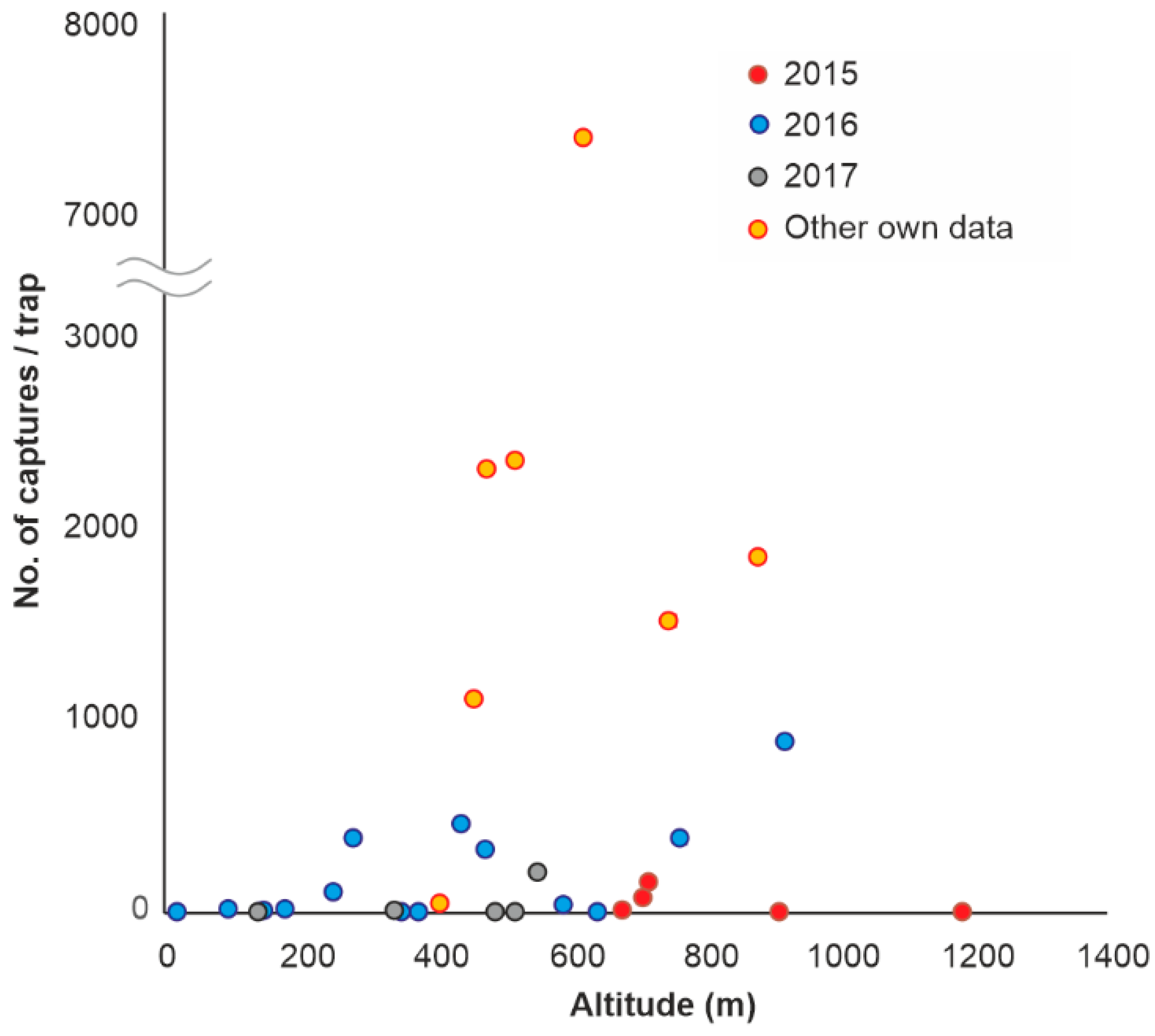 Insects 13 00621 g009 Insects 13 00621 g009