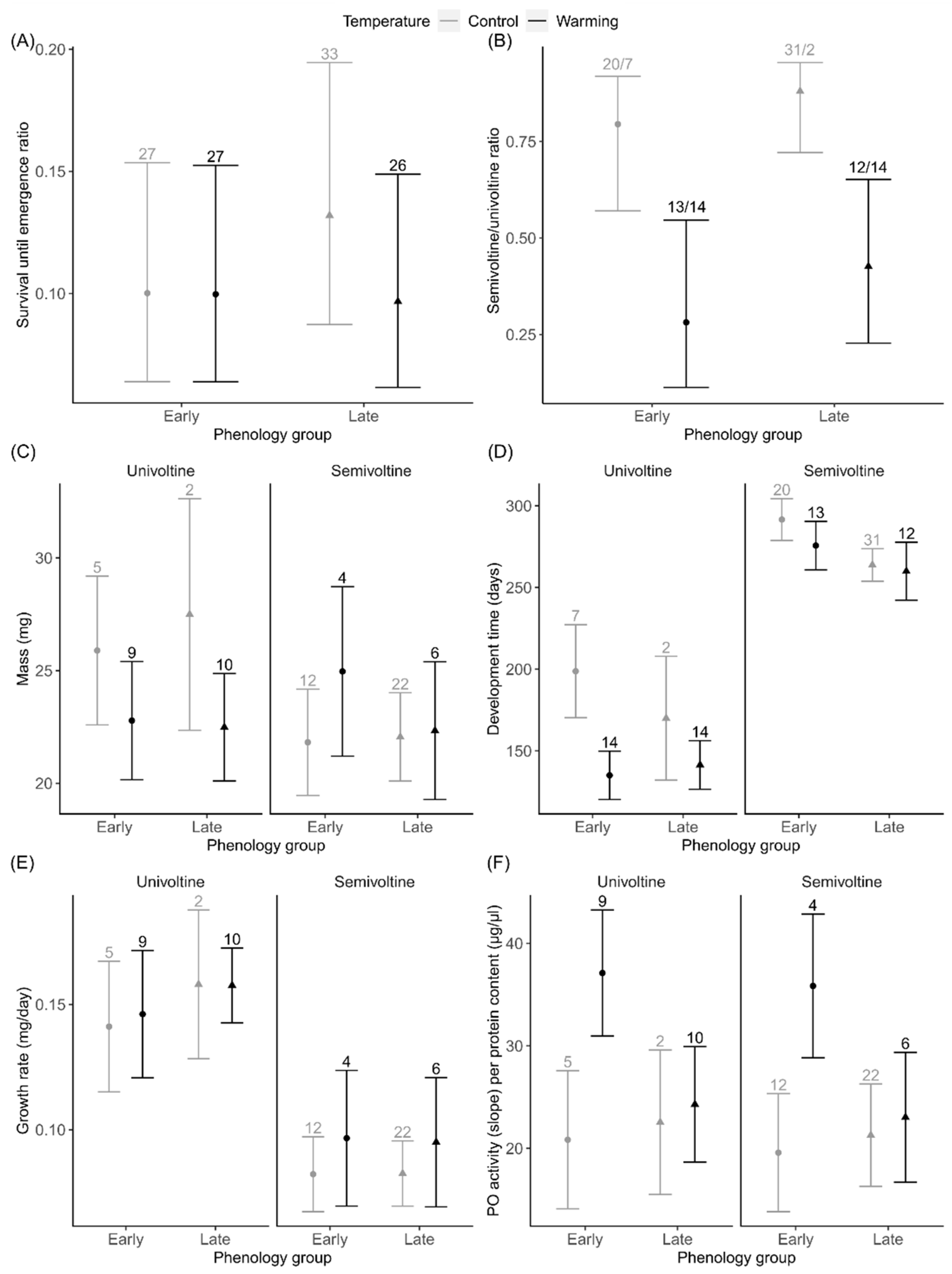 Insects 13 00622 g002 550