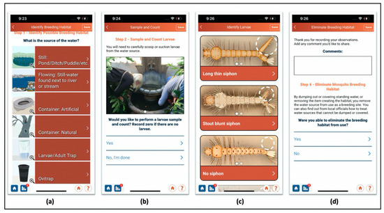 Insects Free Full Text Building International Capacity For Citizen Scientist Engagement In Mosquito Surveillance And Mitigation The Globe Program Rsquo S Globe Observer Mosquito Habitat Mapper Html