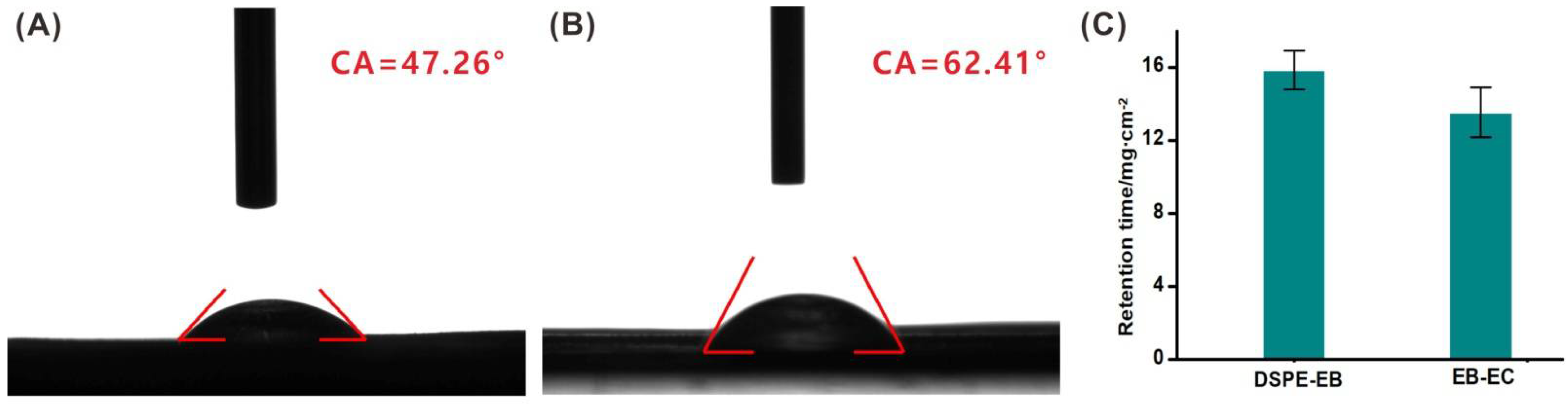 Insects 13 00625 g002 550