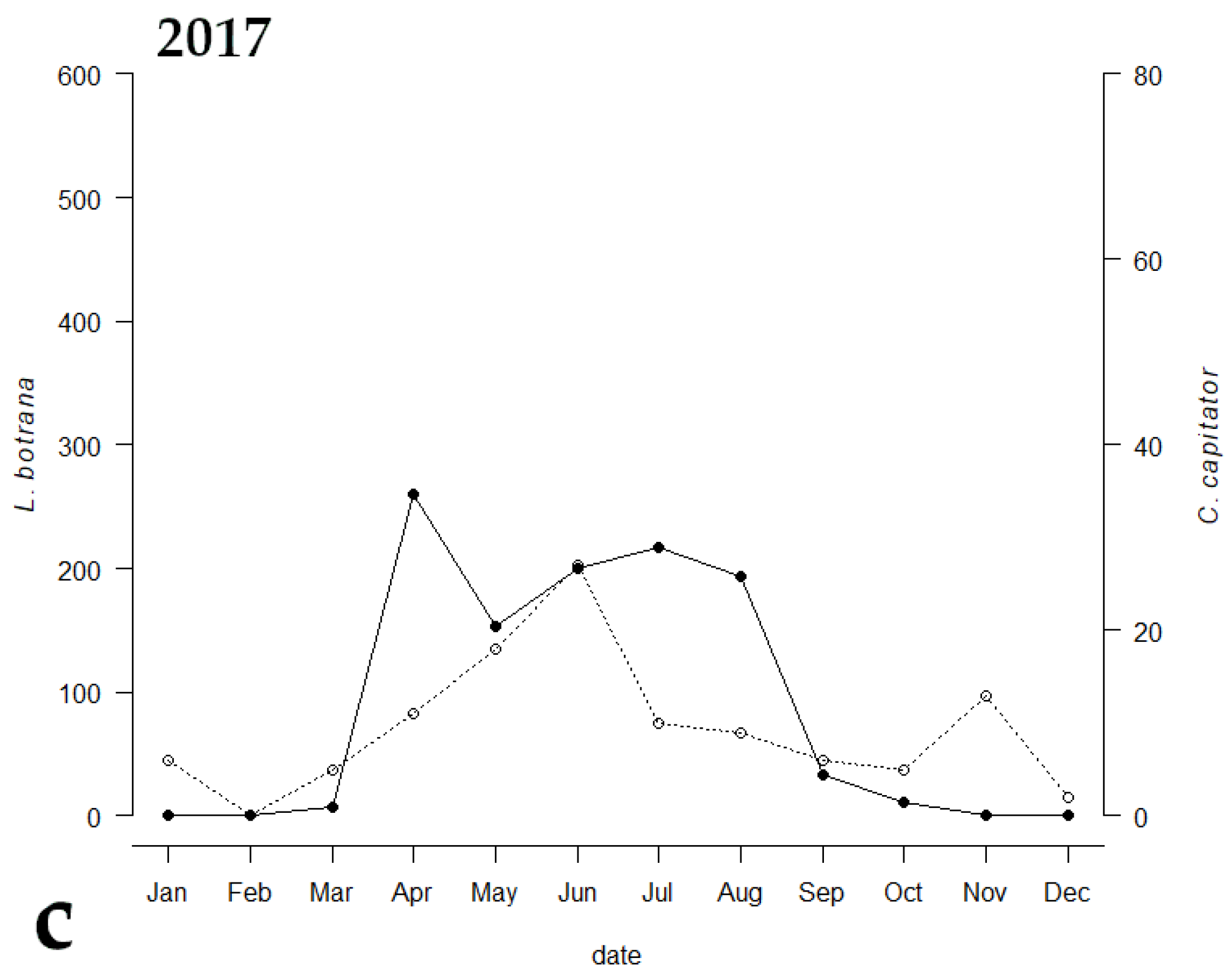 Insects 13 00627 g003b Insects 13 00627 g003b