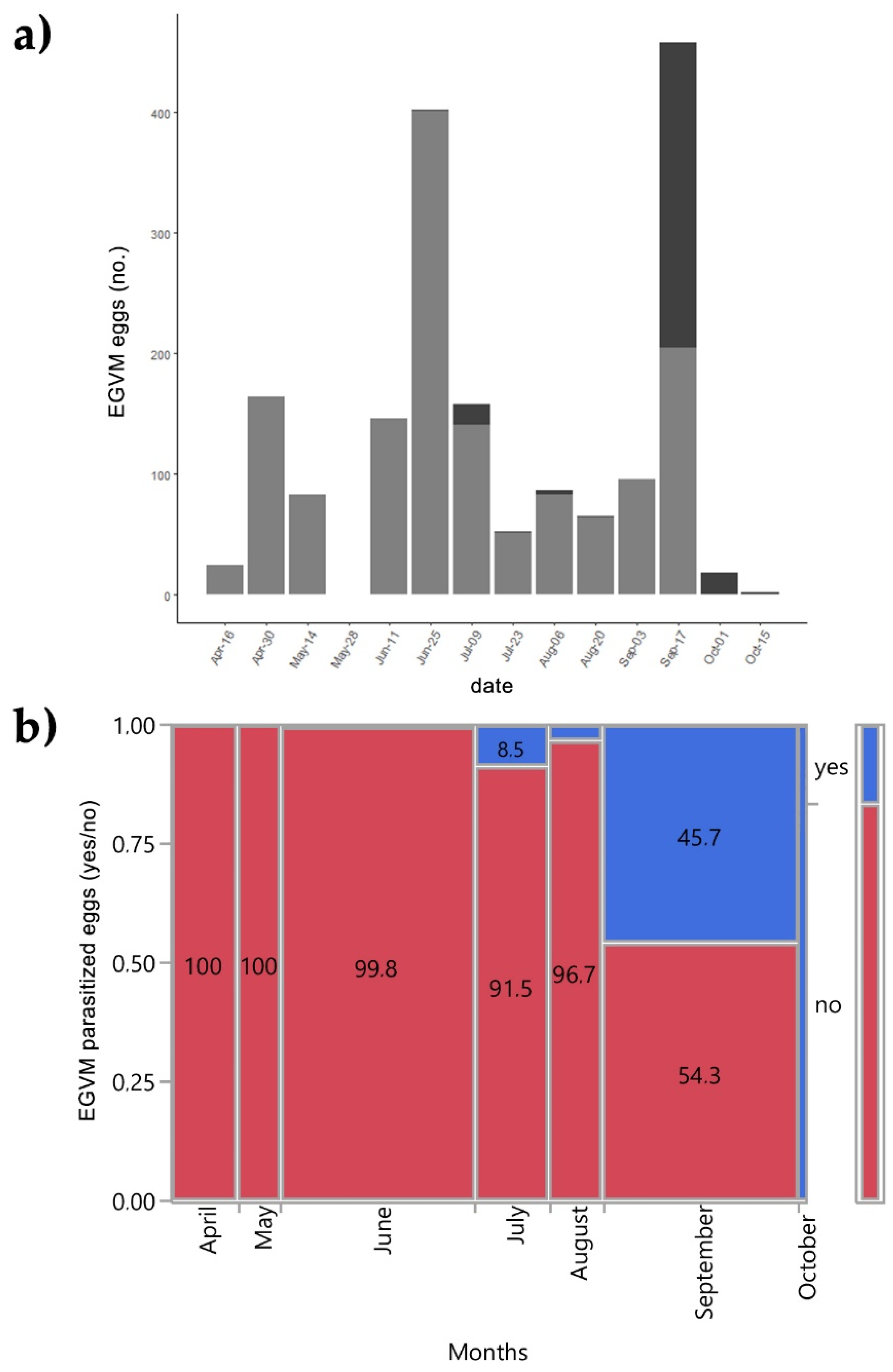 Insects 13 00627 g004 Insects 13 00627 g004
