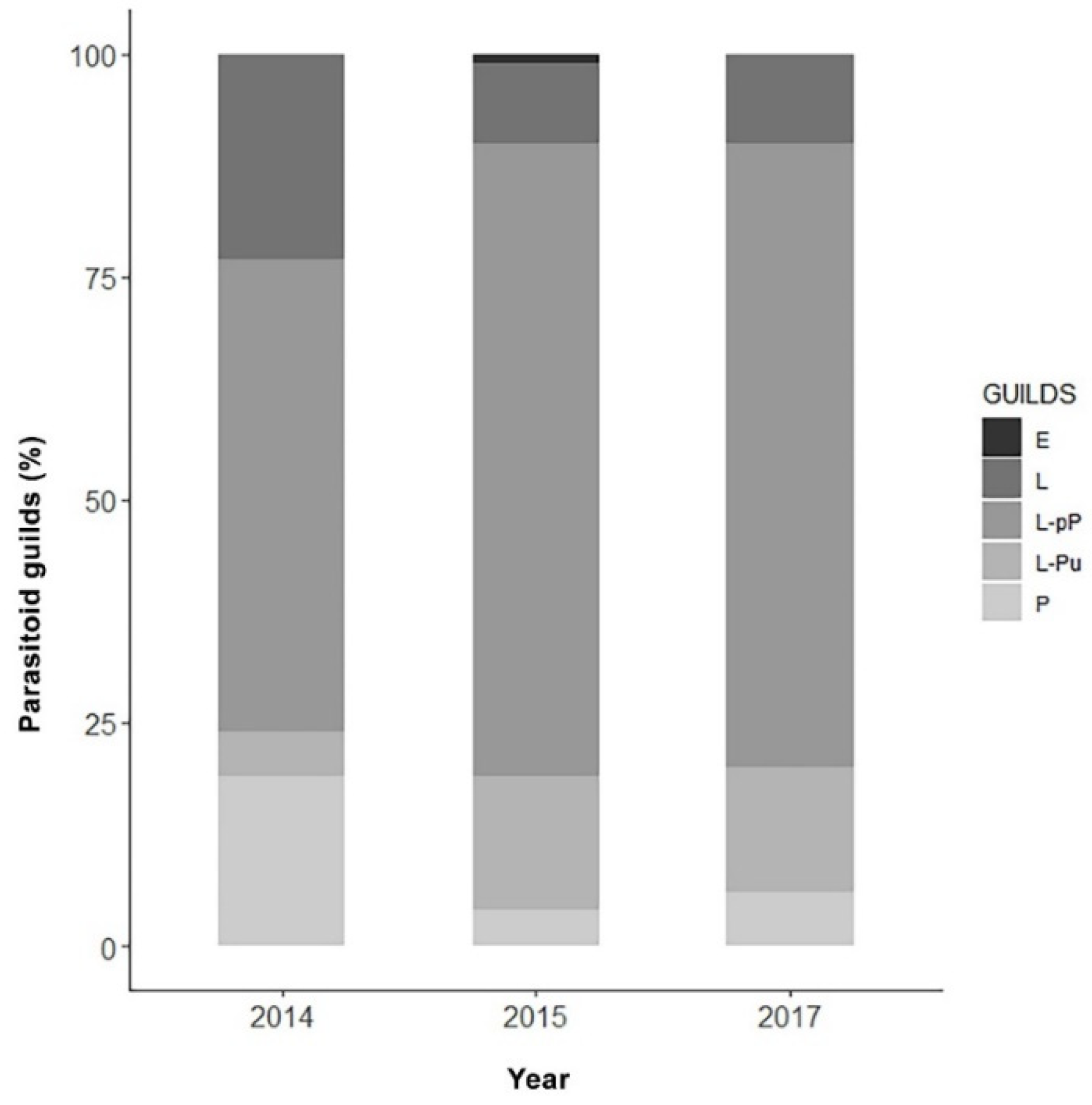 Insects 13 00627 g006 Insects 13 00627 g006