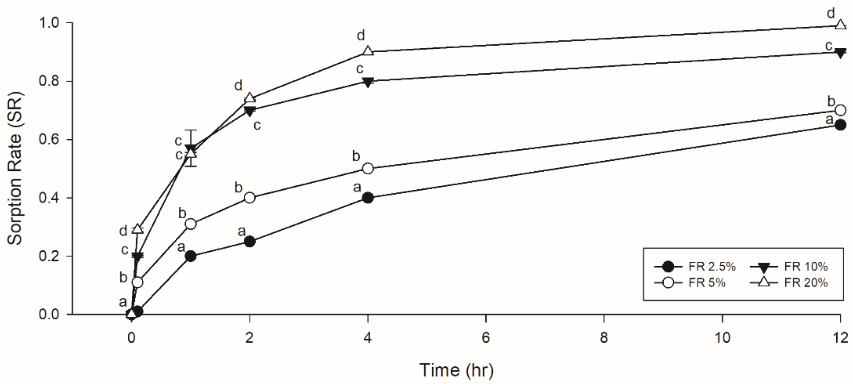 Insects 13 00630 g001 550