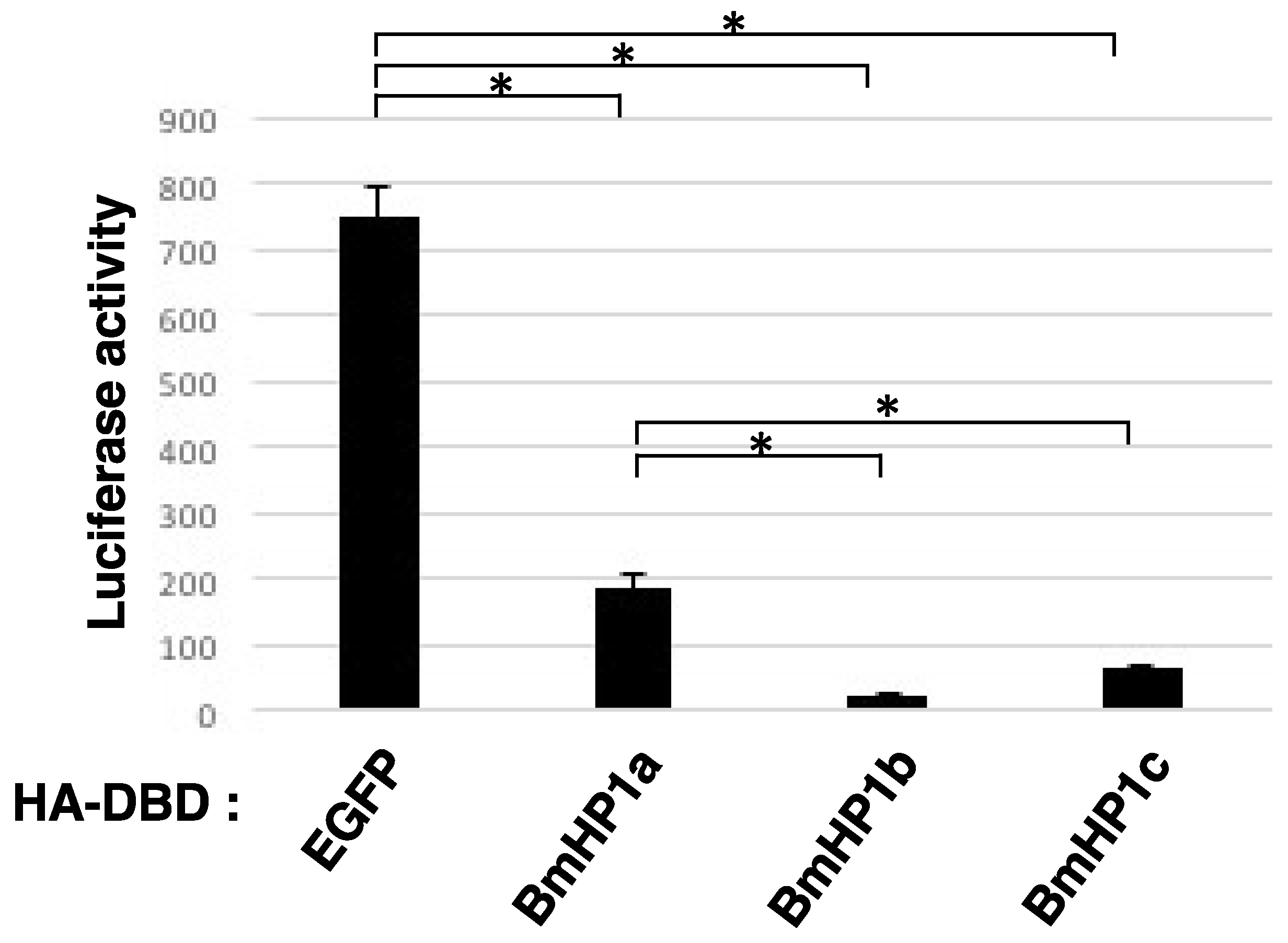 Insects 13 00631 g002