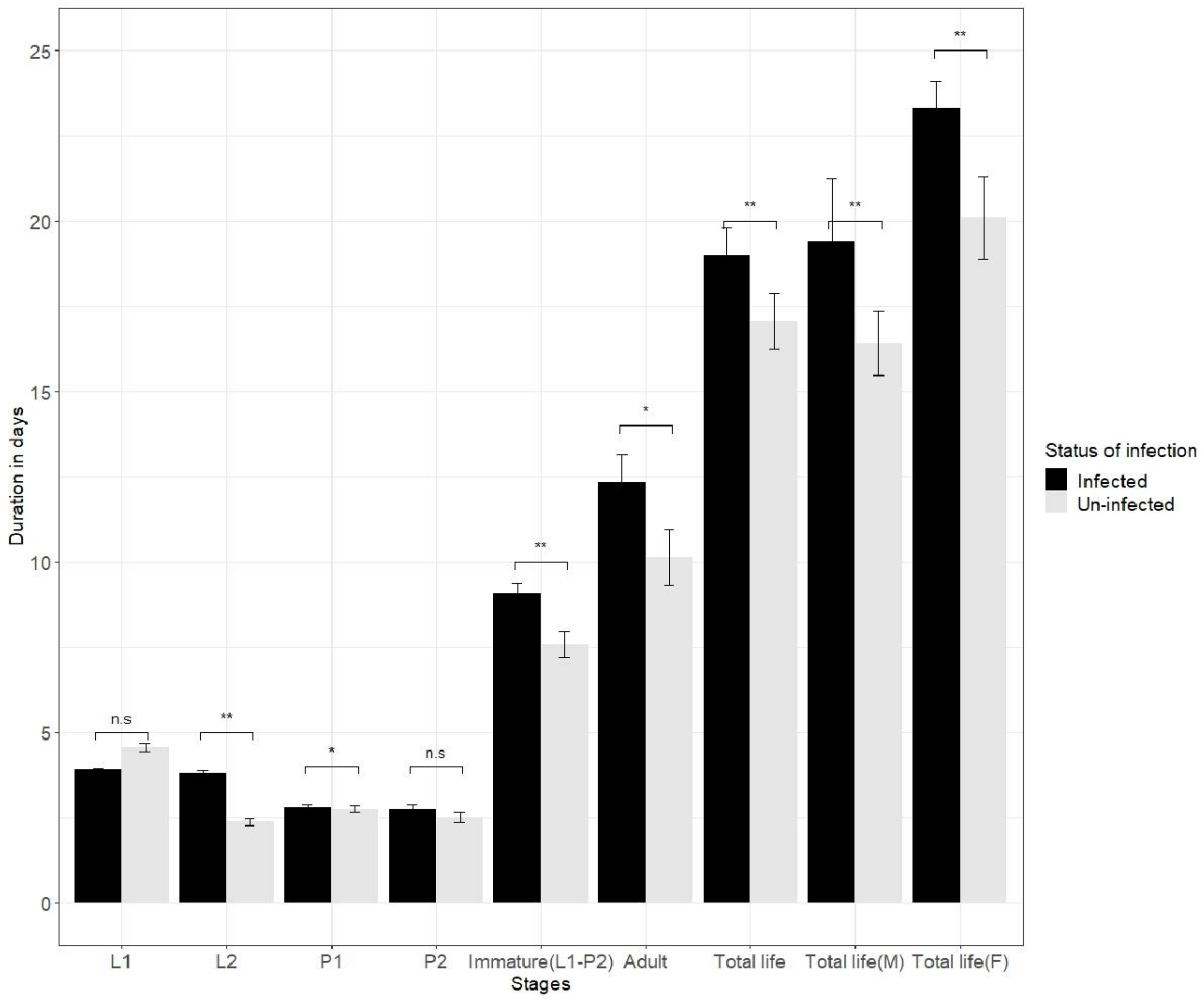 Insects 13 00632 g001 550