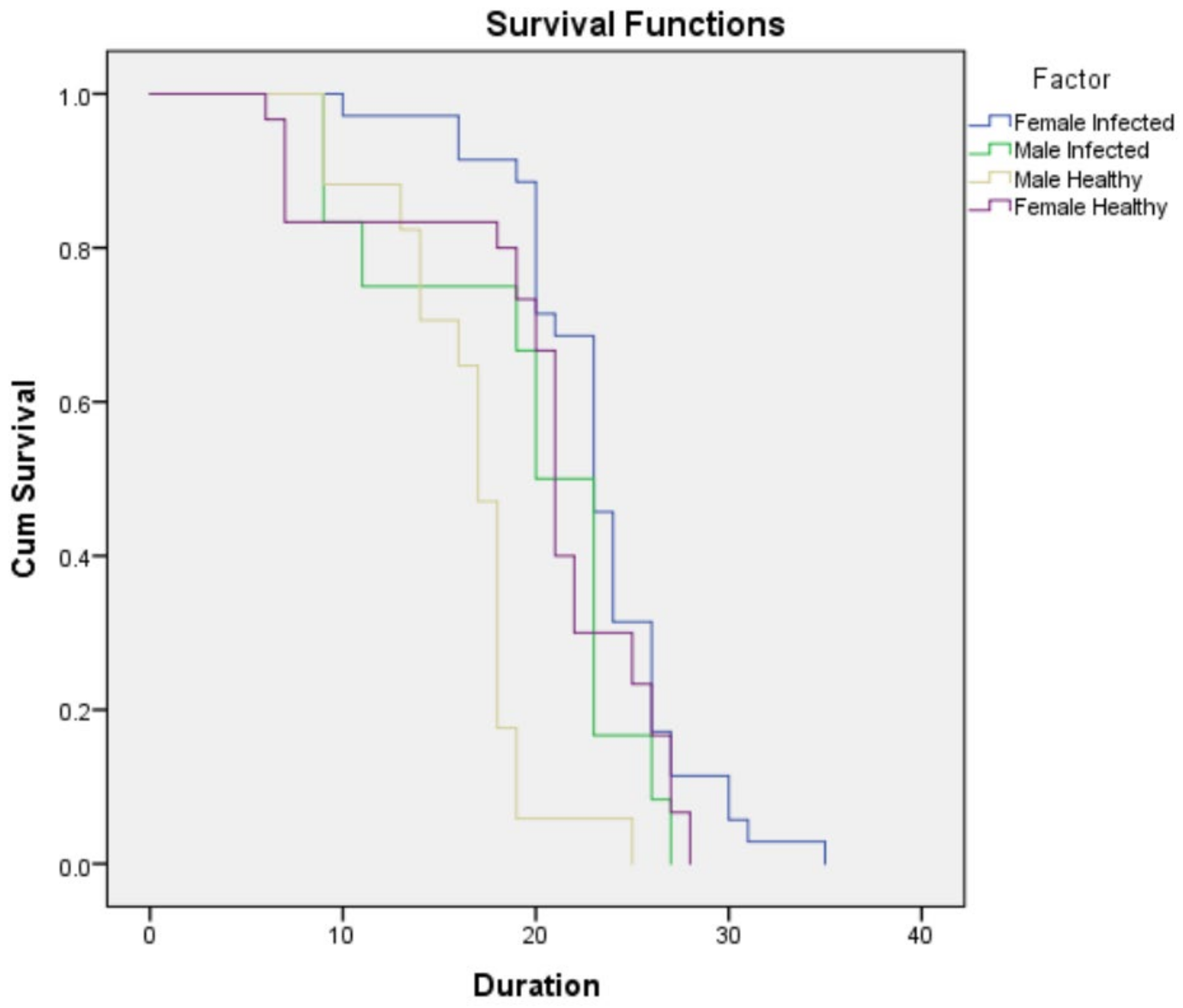Insects 13 00632 g003 550