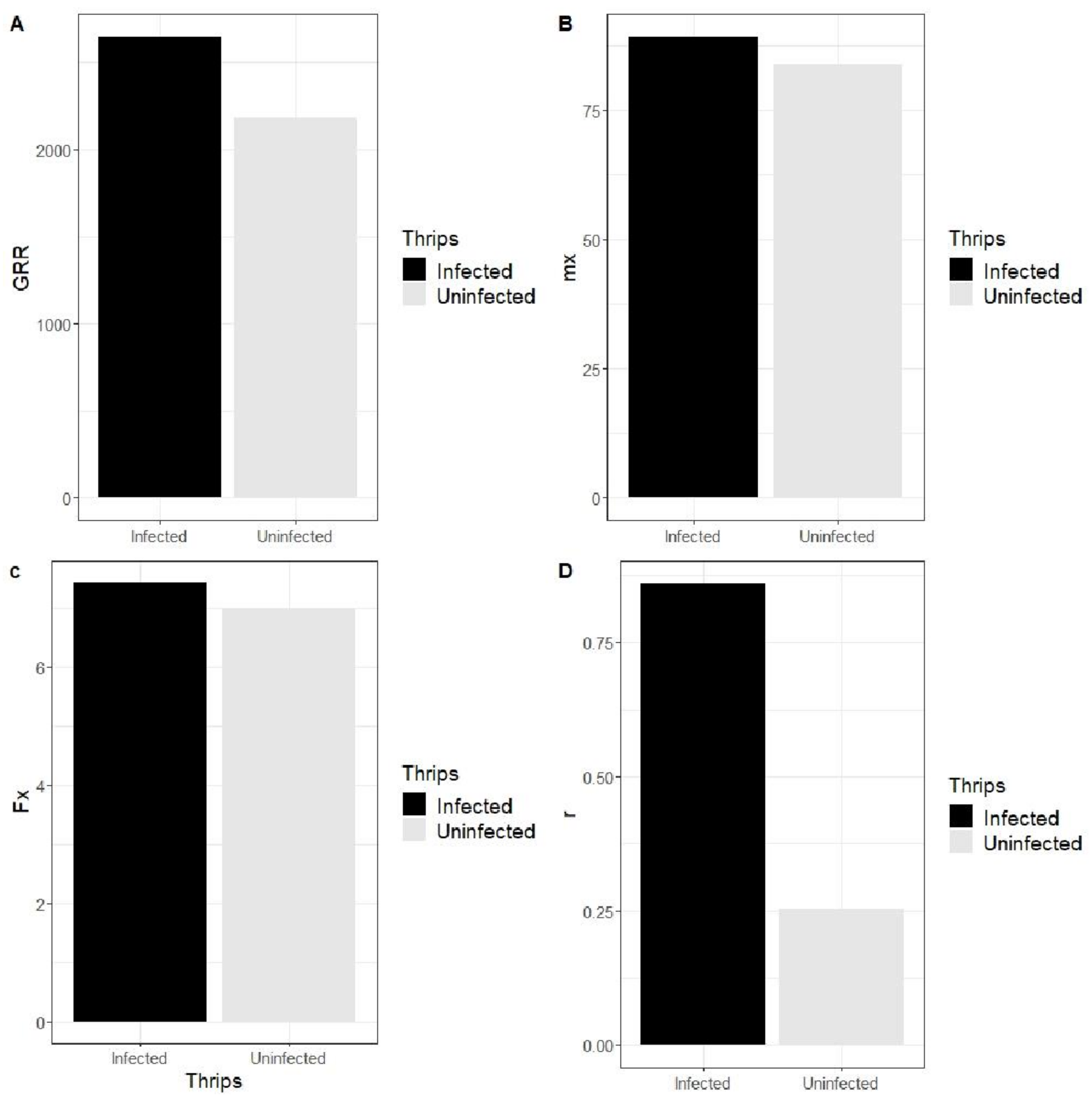 Insects 13 00632 g004 550