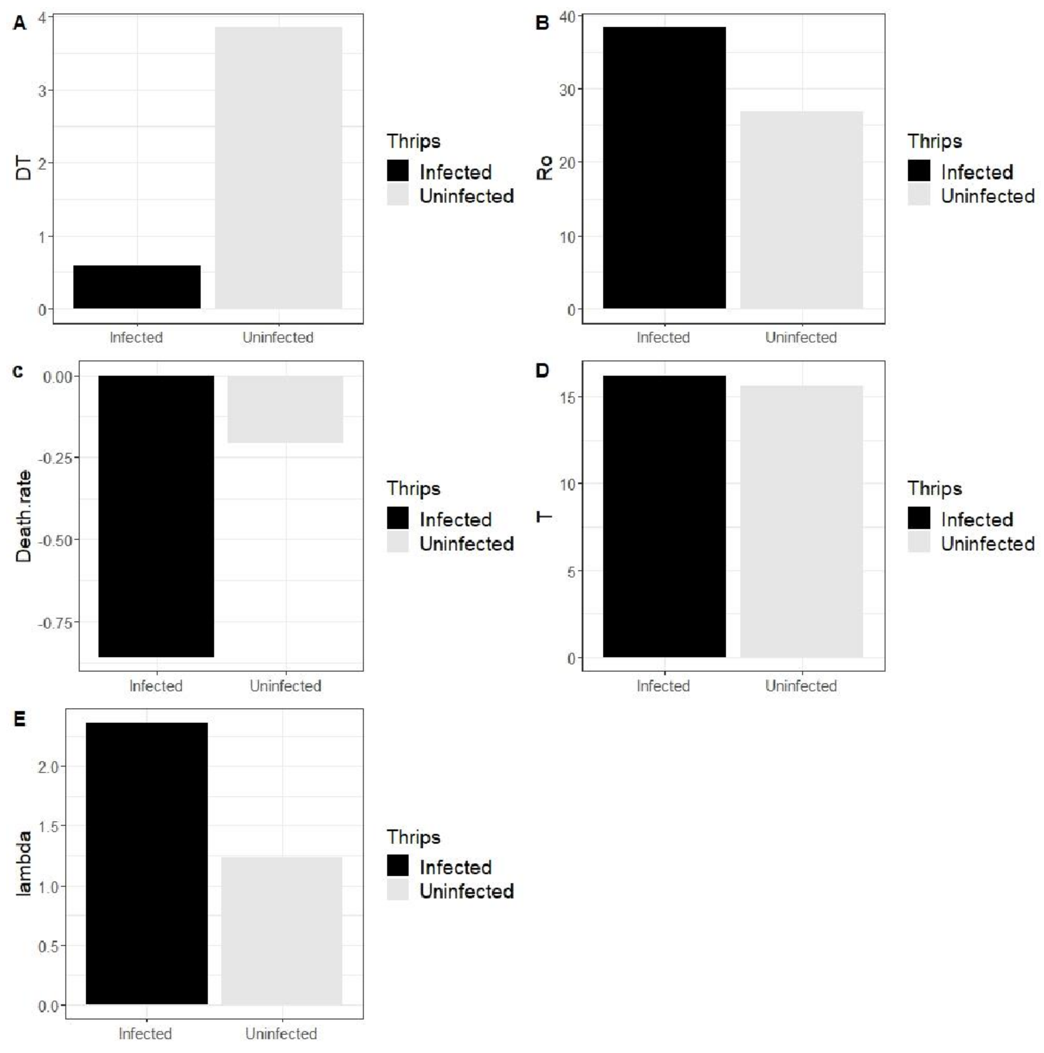 Insects 13 00632 g005 550