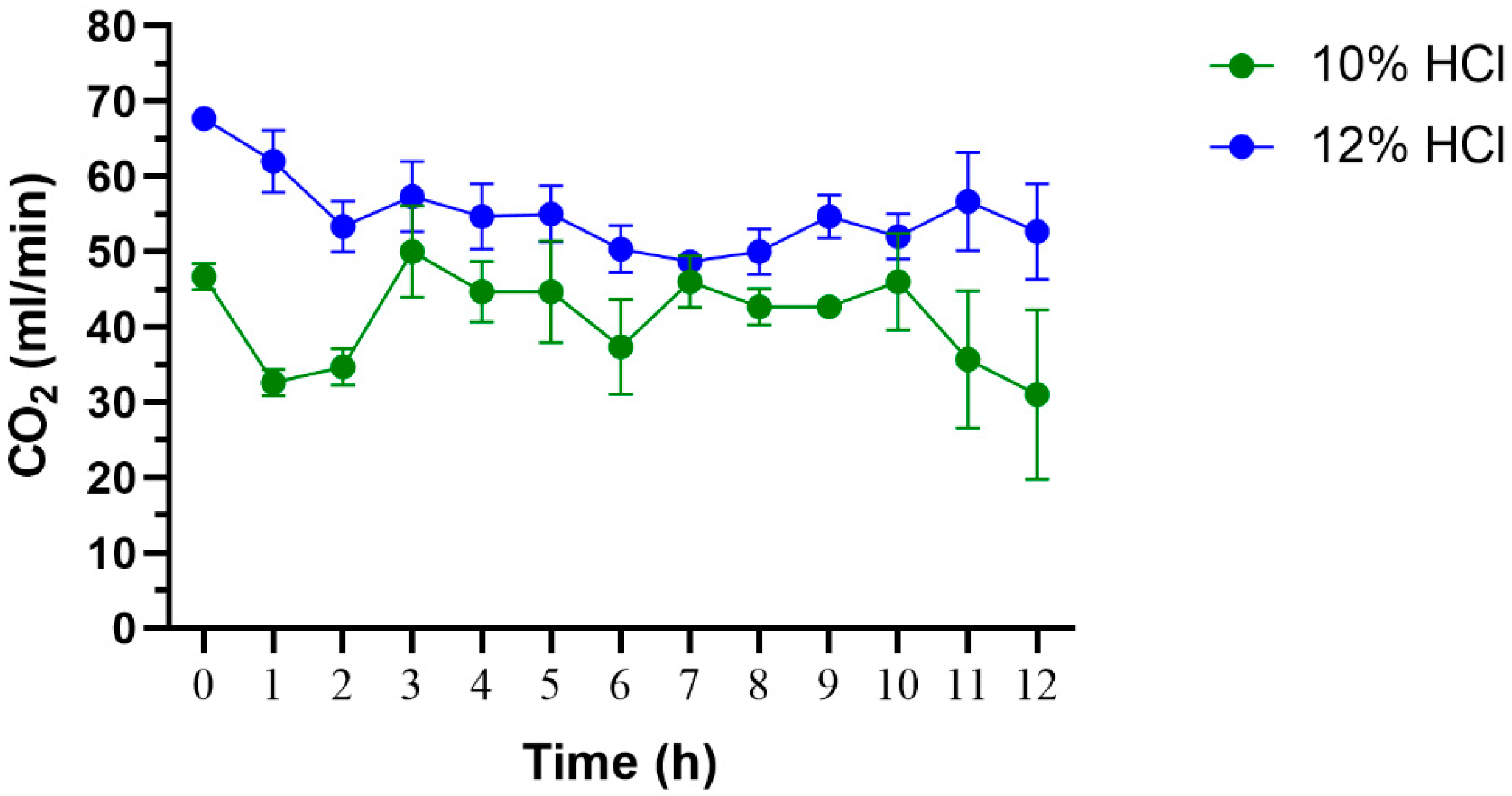 Insects 13 00637 g005 550