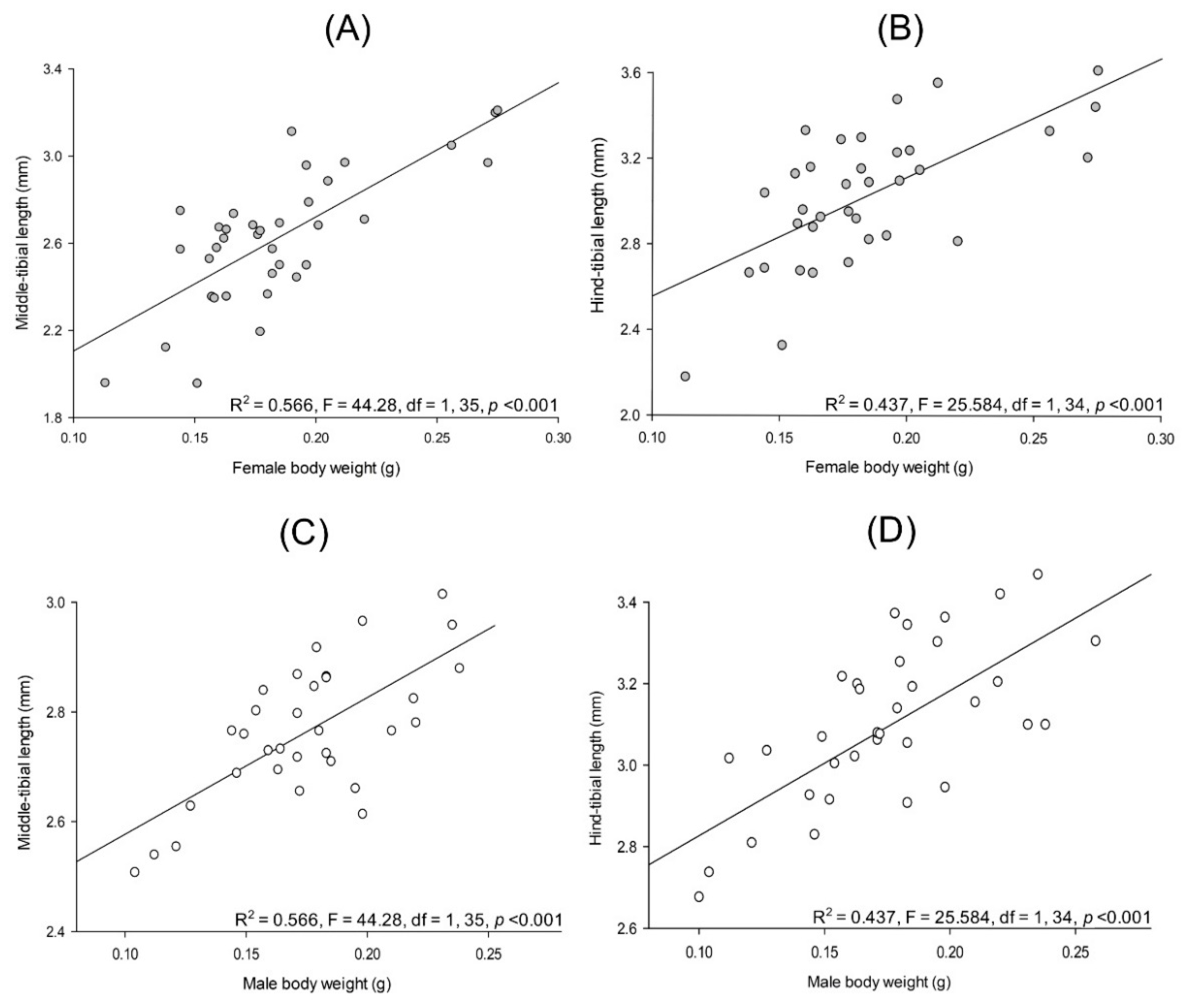 Insects 13 00638 g011 Insects 13 00638 g011