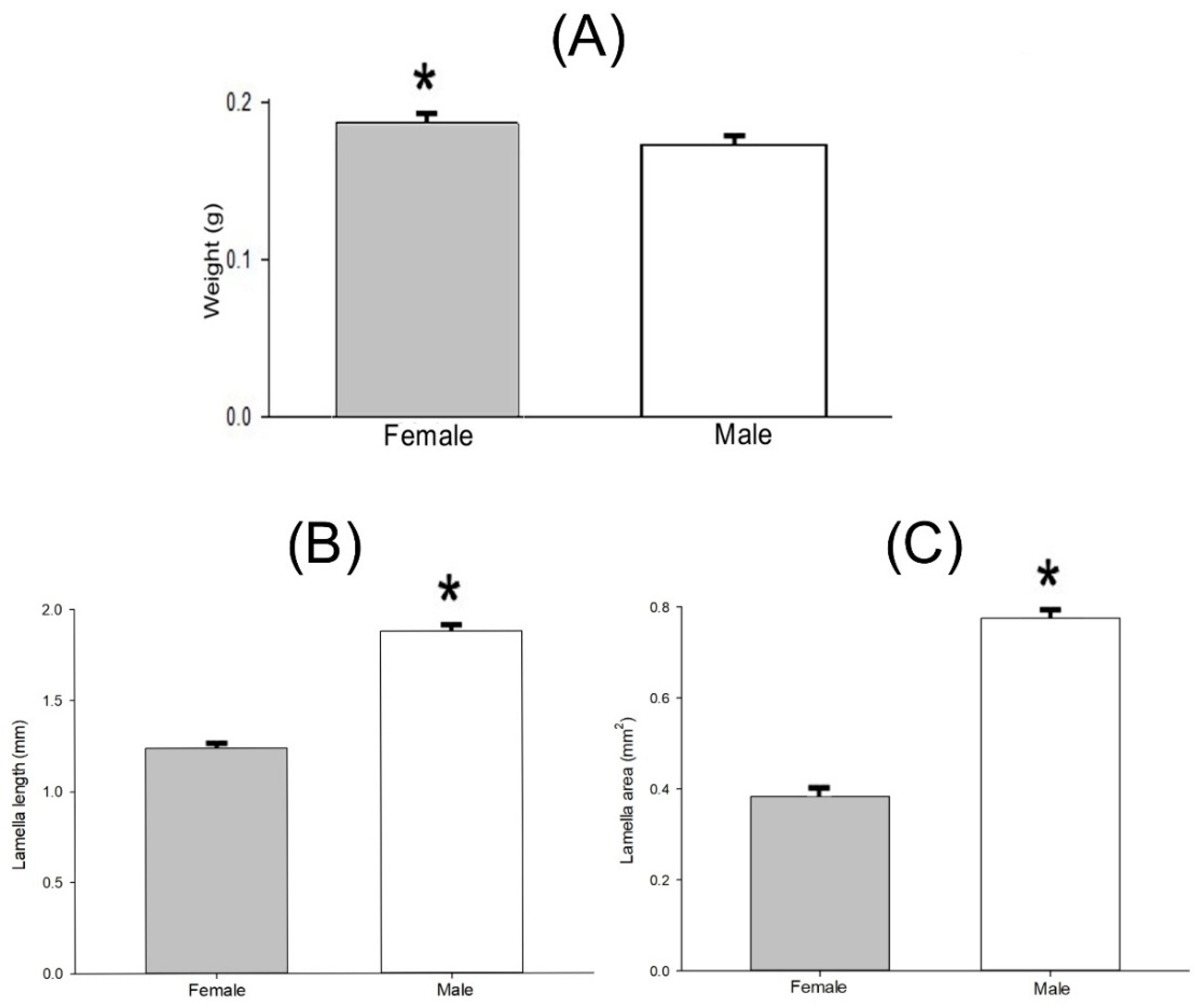 Insects 13 00638 g015 Insects 13 00638 g015