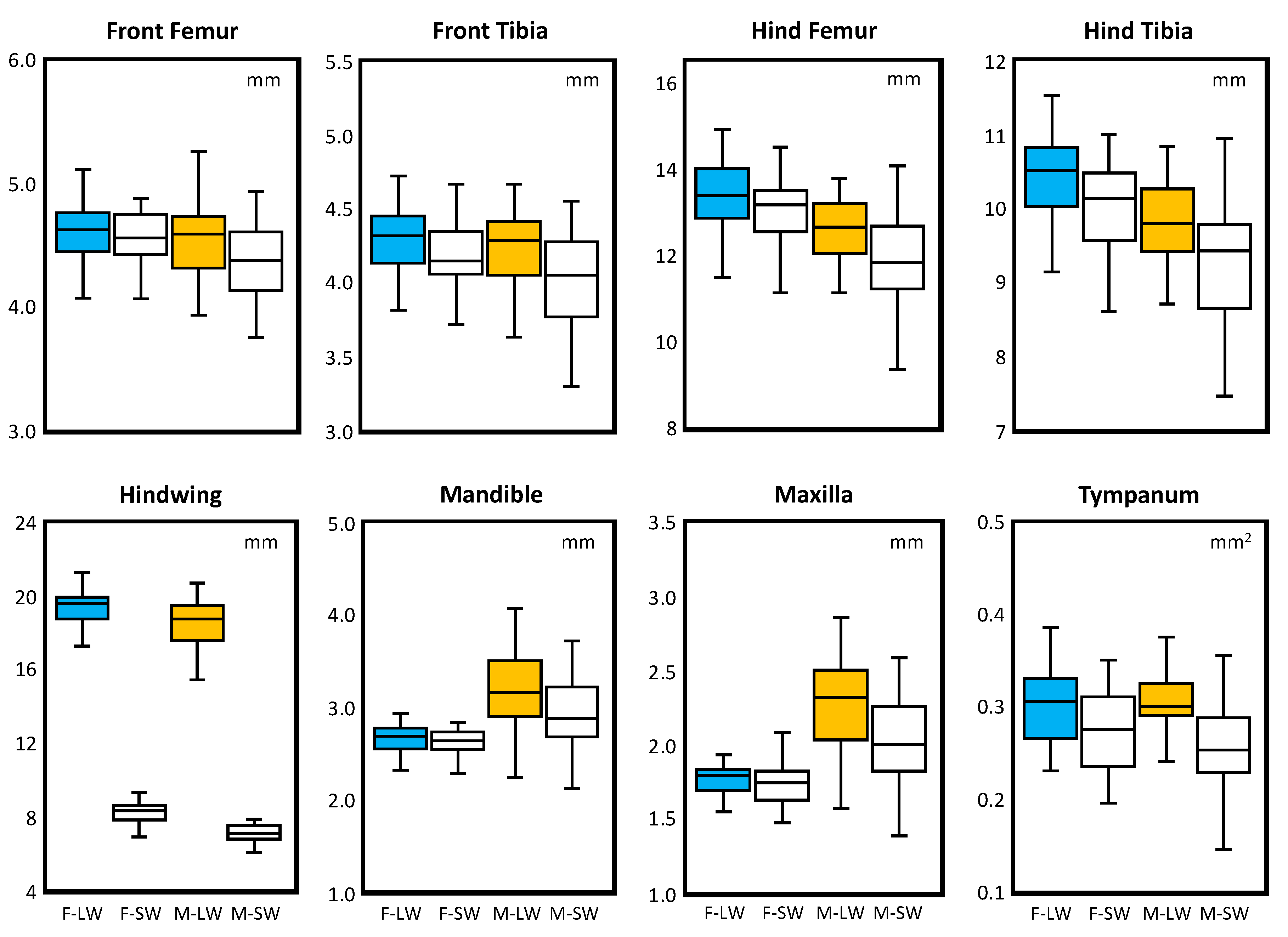 Insects 13 00640 g003 550